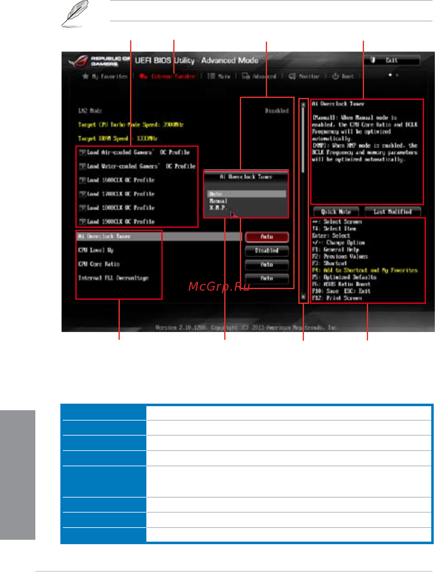 Asus rog rampage iv black edition/ac4 [94/222] Chapter 3