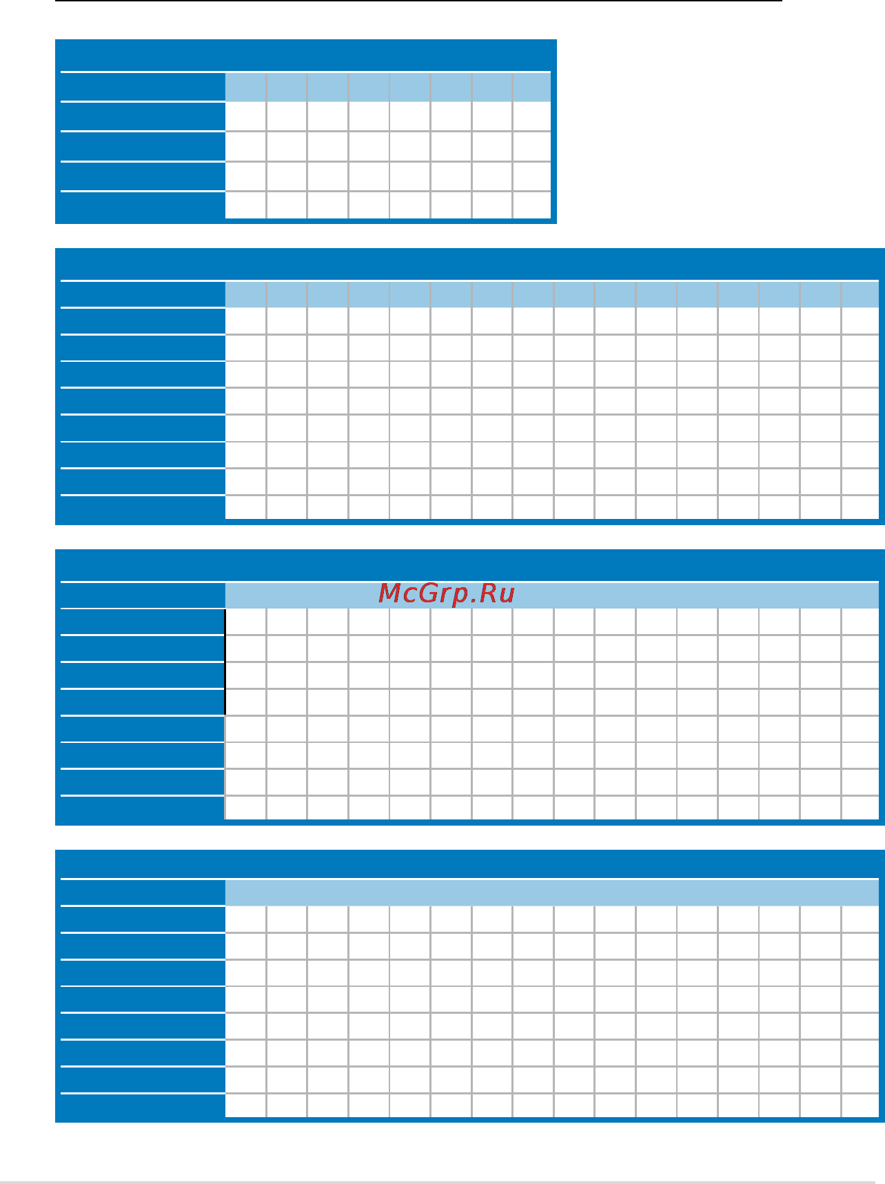 Asus rs920-e7/rs8 [32/200] Memoryconfigurations