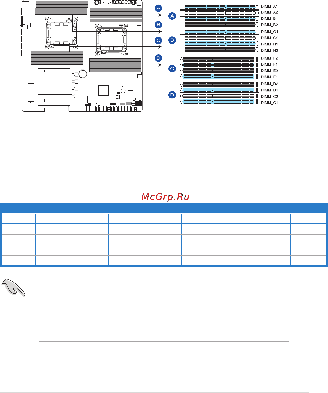Asus z9pe-d16 [31/184] System memory