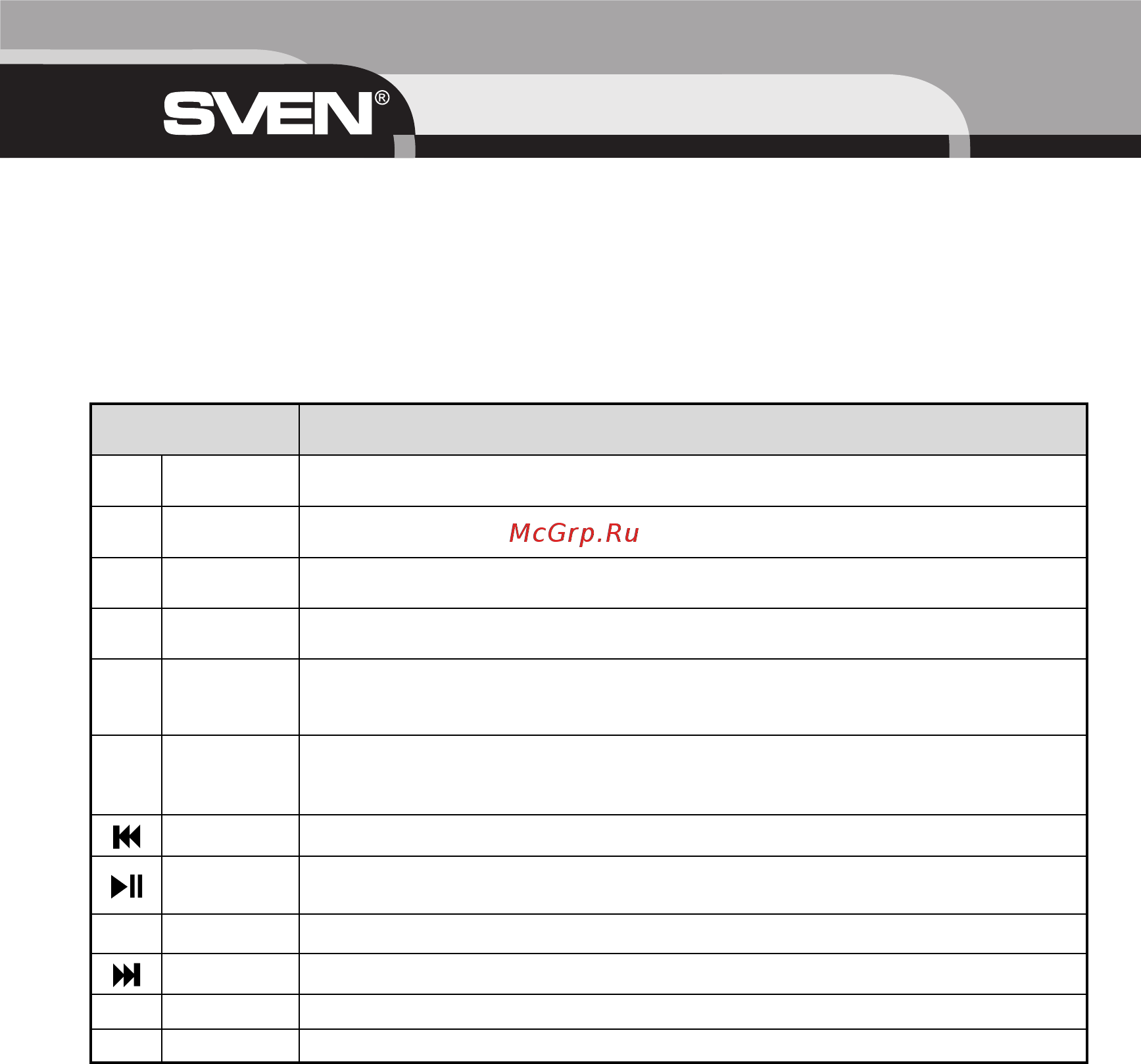 Sven Multimedia EL 4001 [10/12] Function name function description