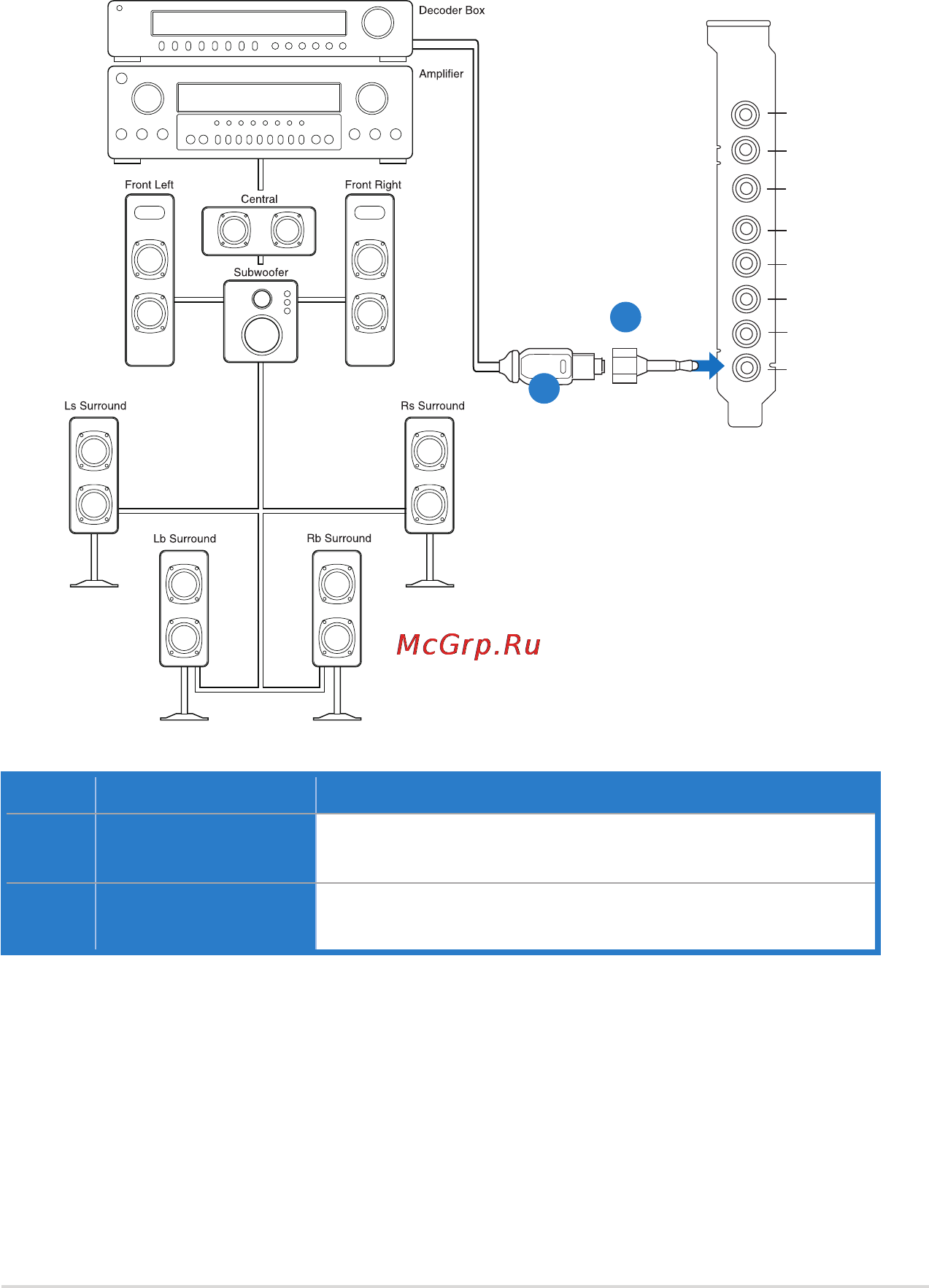Asus xonar phoebus solo [13/72] Connectingdigitalspeakersystems hometheater