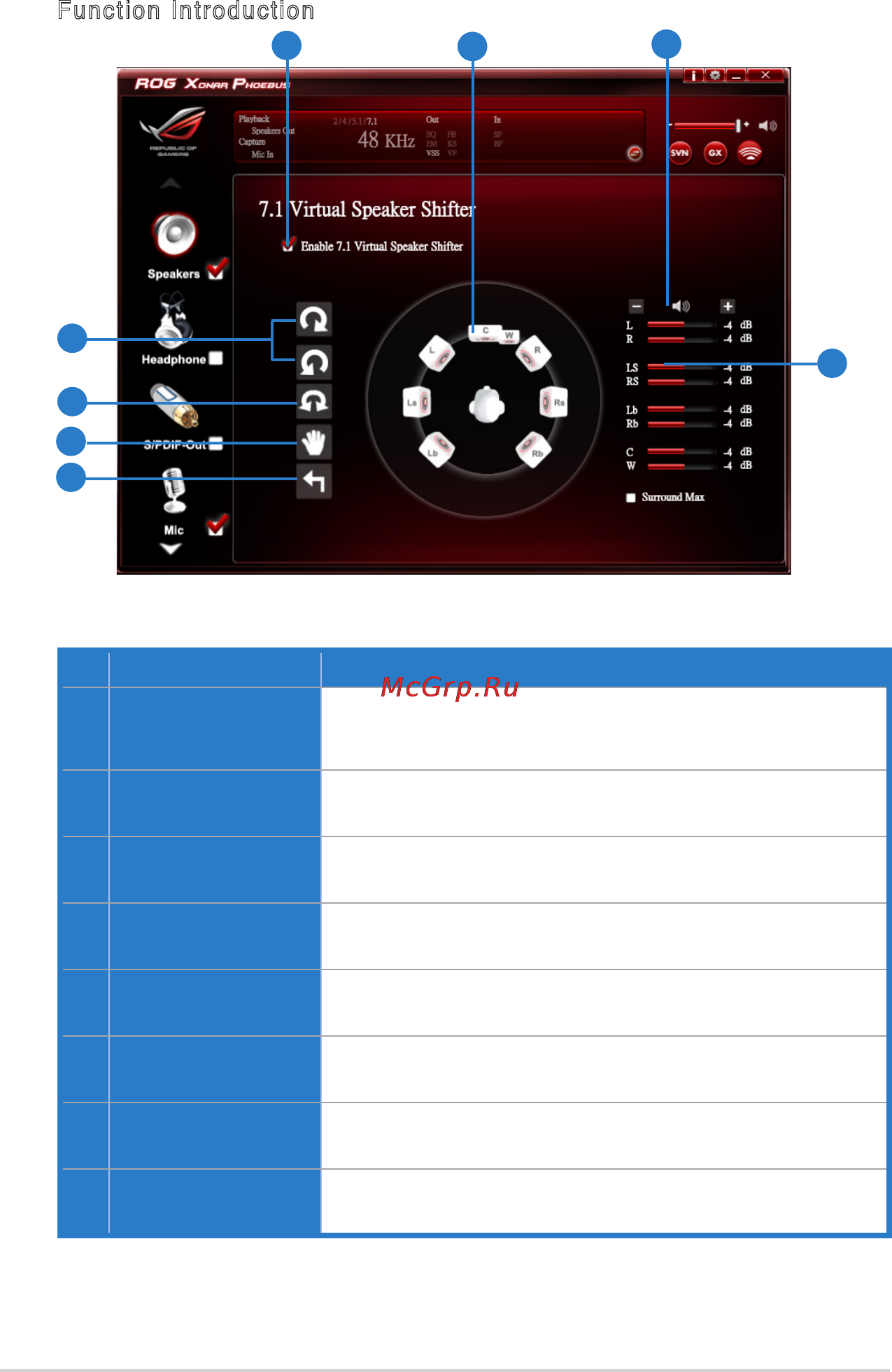 Asus xonar phoebus solo [32/72] 7 virtualspeakershifter