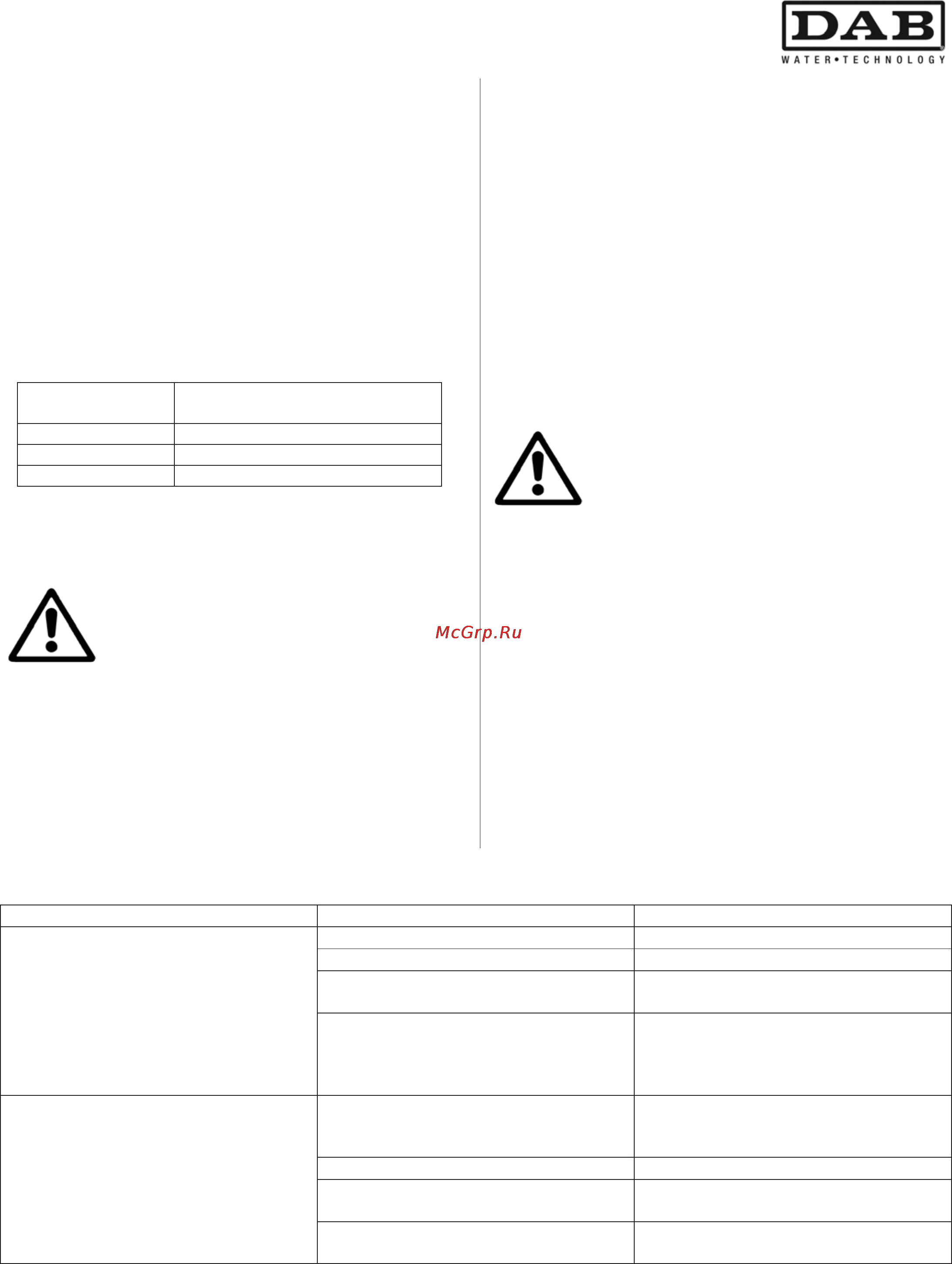 DAB KVC 70-30 M [11/108] Ricerca e soluzione inconvenienti