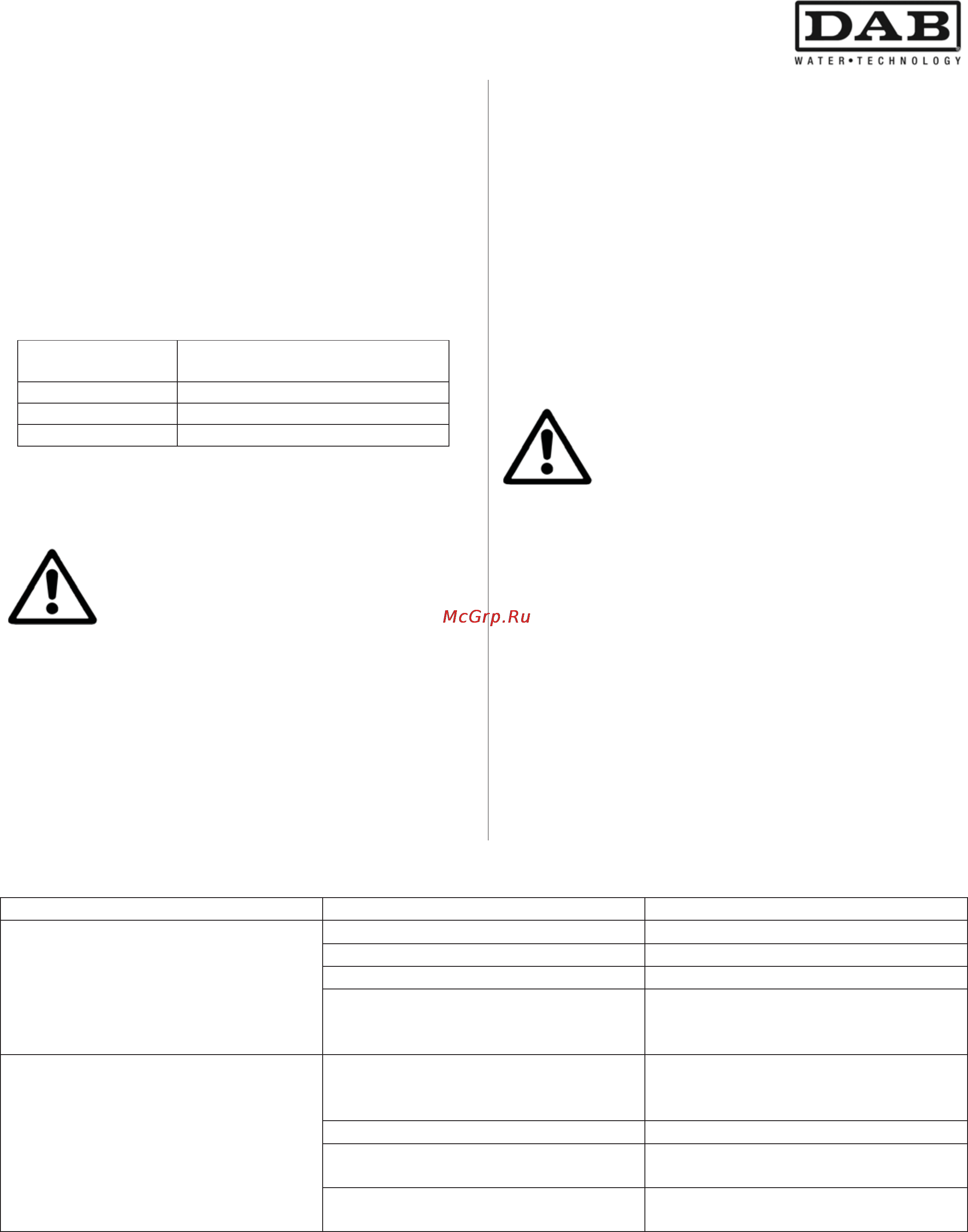 DAB KVC 25-120 T [25/108] Troubleshooting