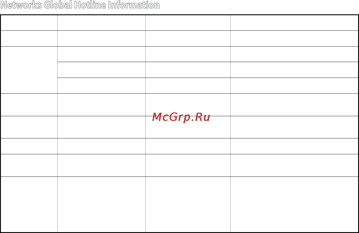 Asus rp-n53 [118/119] Networks global hotline information