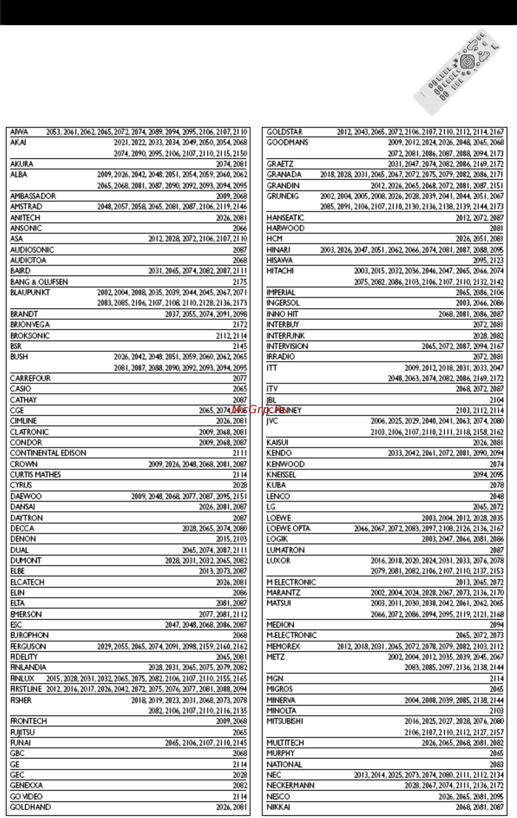 Thomson 30 LCDB03 BBK [32/36] Коды