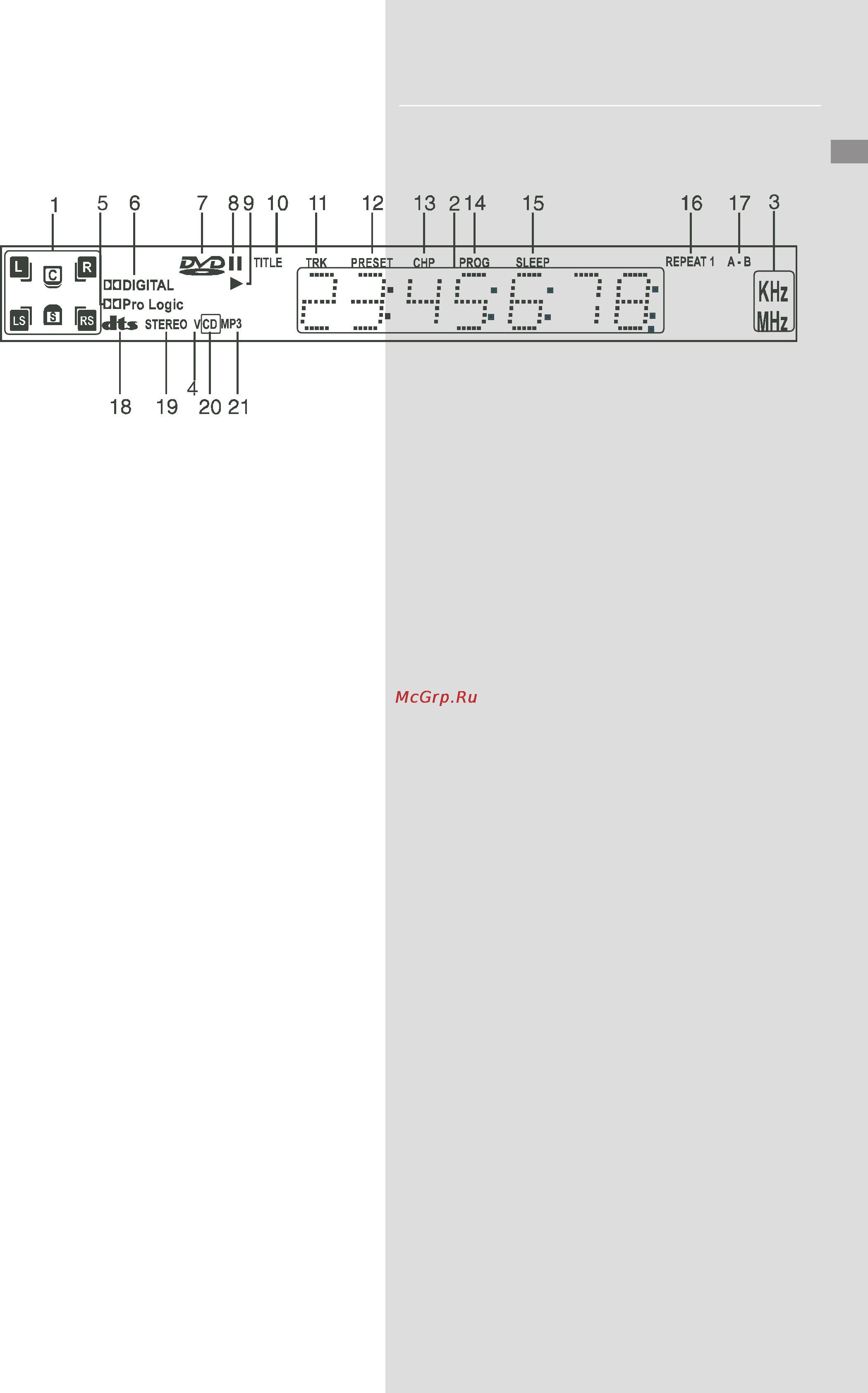 Thomson DPL-909 VD [6/23] Khz mhz
