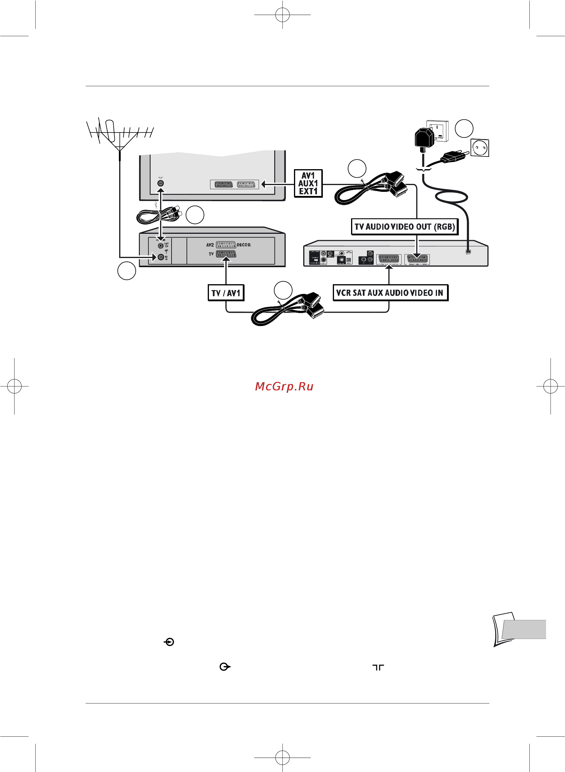 Thomson DTH-311 [3/30] Подключение и начальная настройка проигрывателя