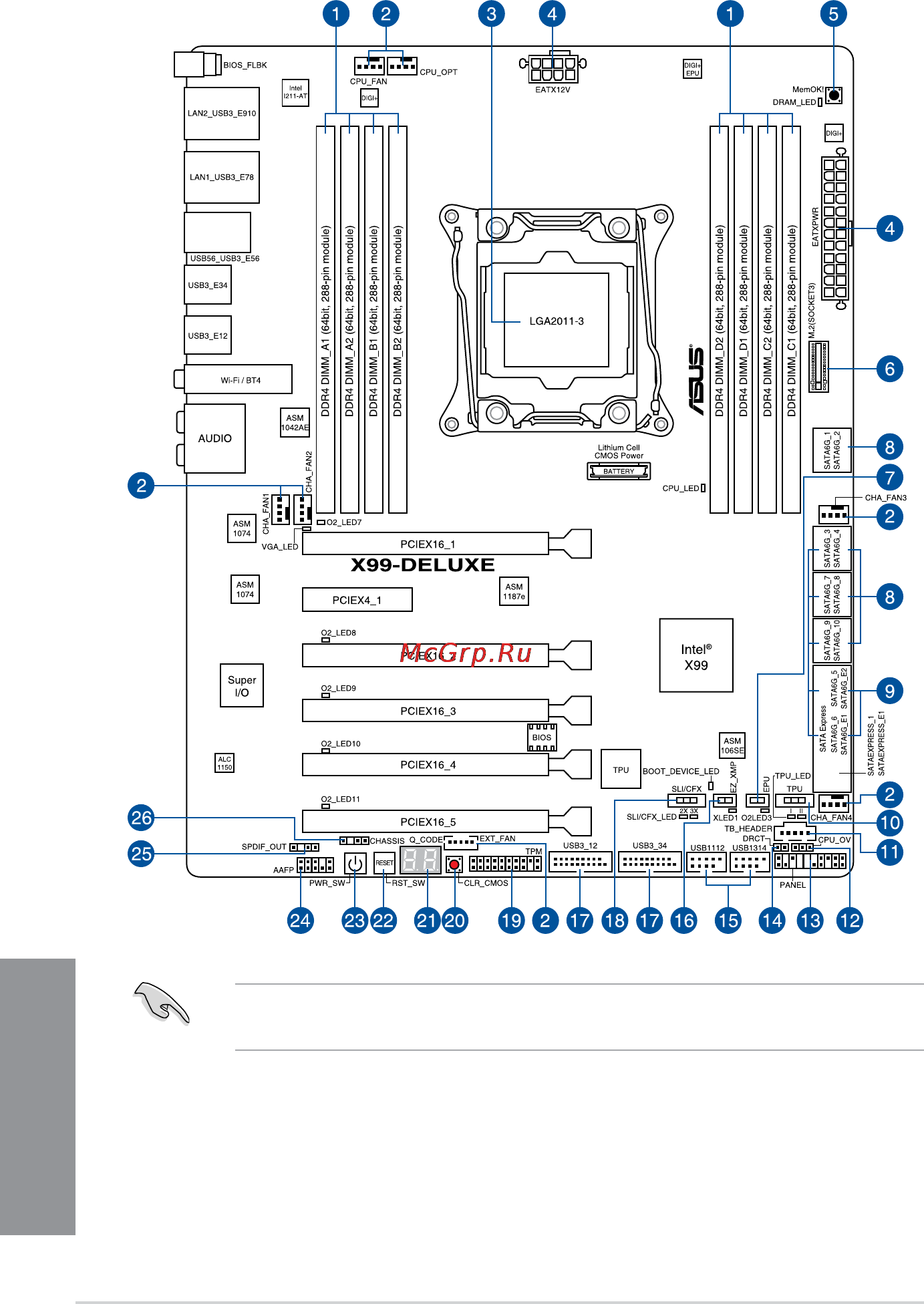 Asus x99-deluxe/u3.1 [20/146] Motherboard layout
