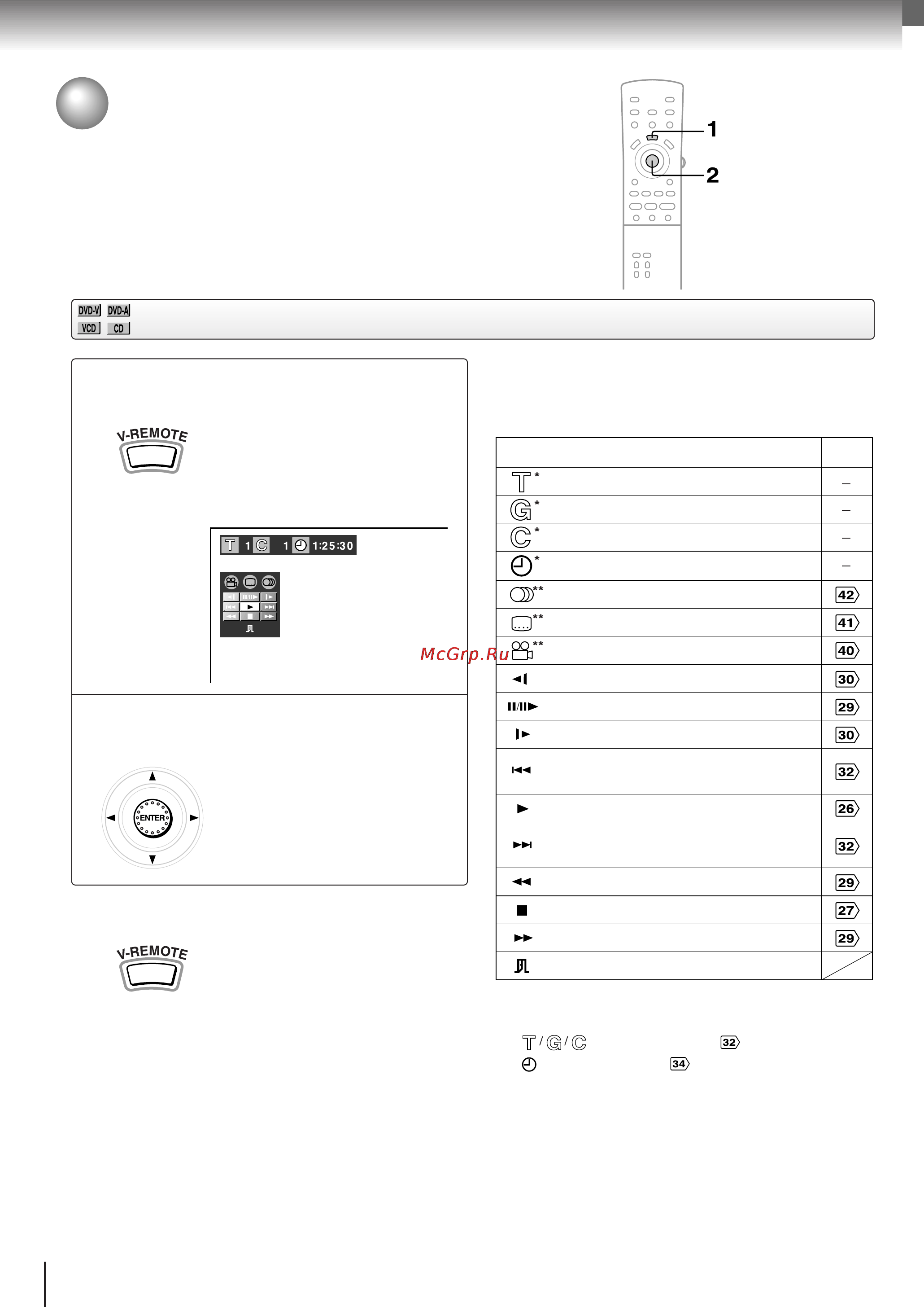 Toshiba SD-9500 E [46/72] Àòôóî áó ìëâ í ììó ó ëáó êâìëﬂ ôûî ú ñì v remote