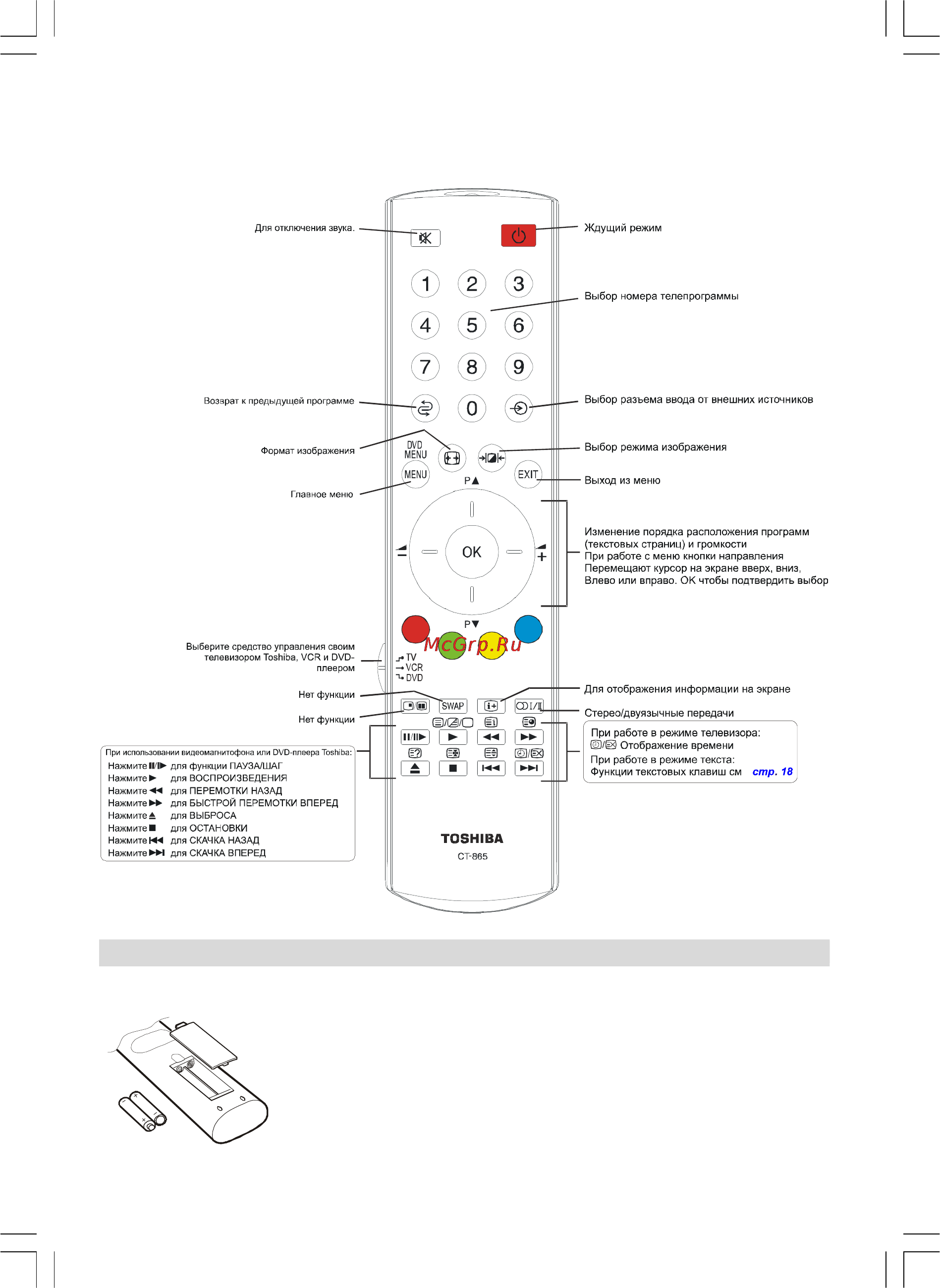 Toshiba 19 W301PR [4/23] Пульт дистанционного управления