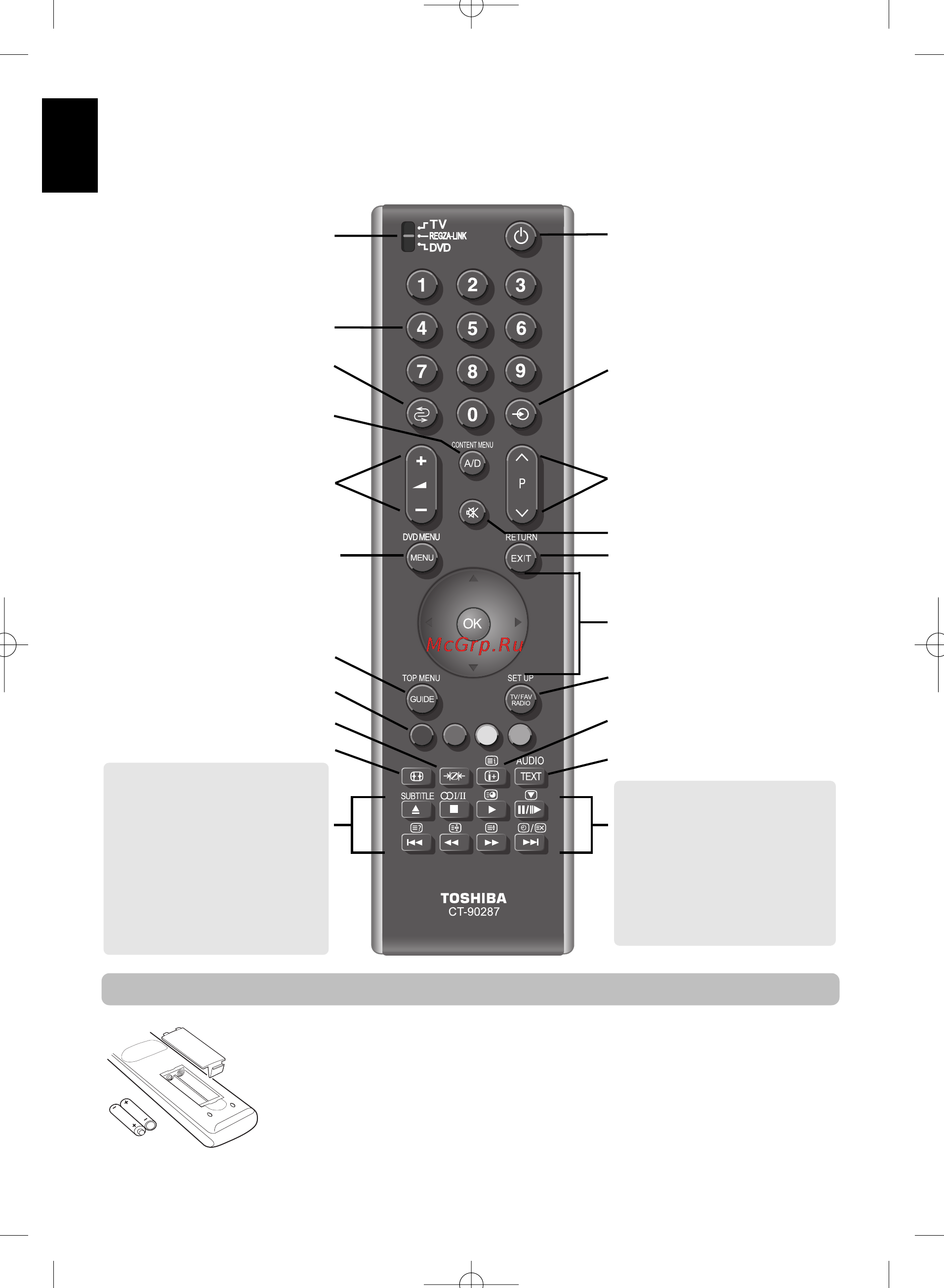Toshiba 57 Z3030 DR [4/244] Dâlkové ovlâdâni