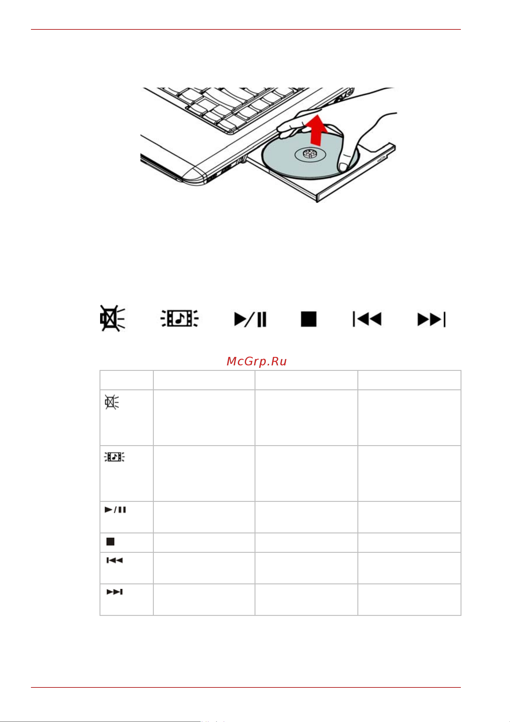 Toshiba Sat A300-1GM [94/240] Кнопки функций