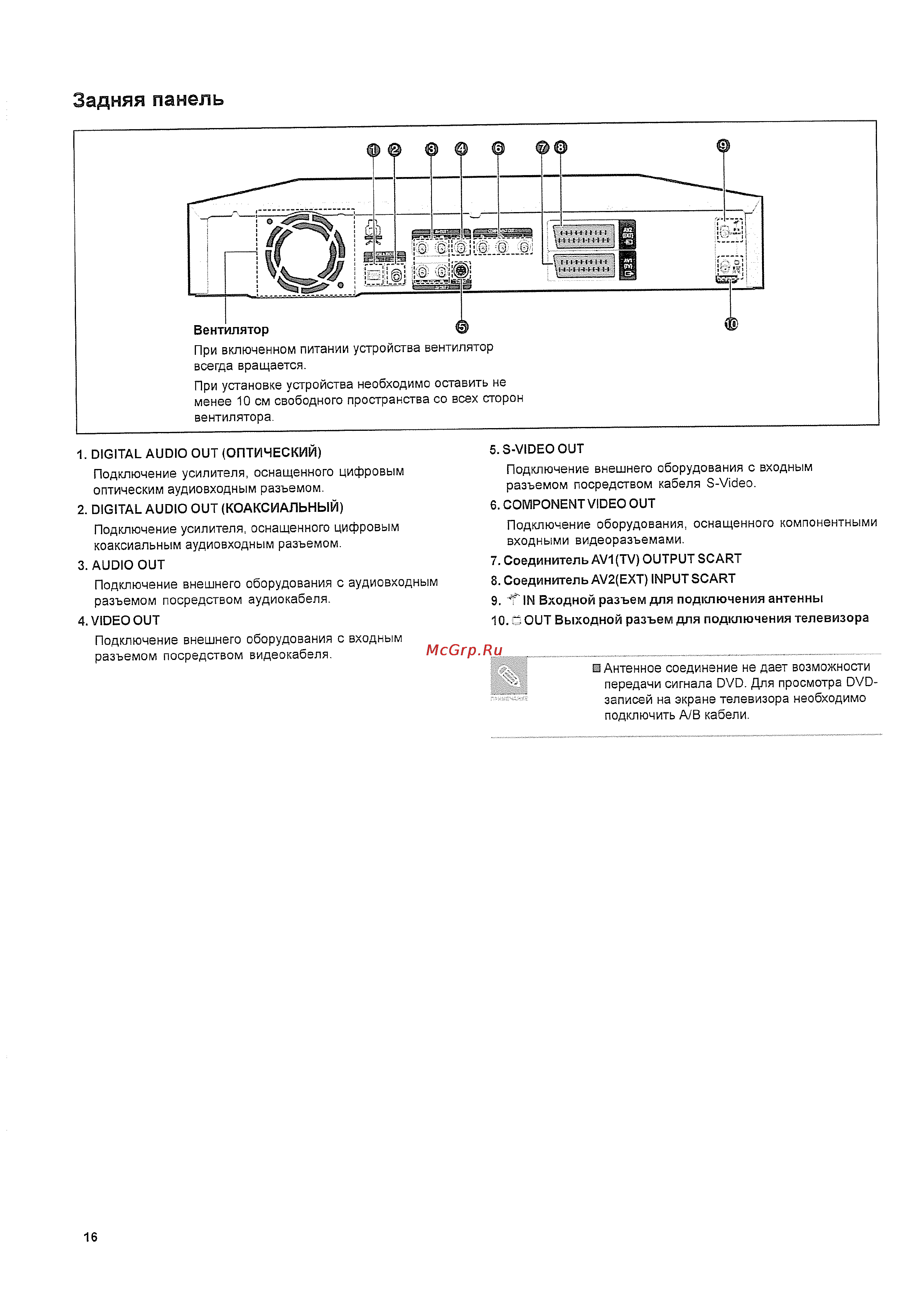 Toshiba D-R255 STG [8/37] Задняя панель