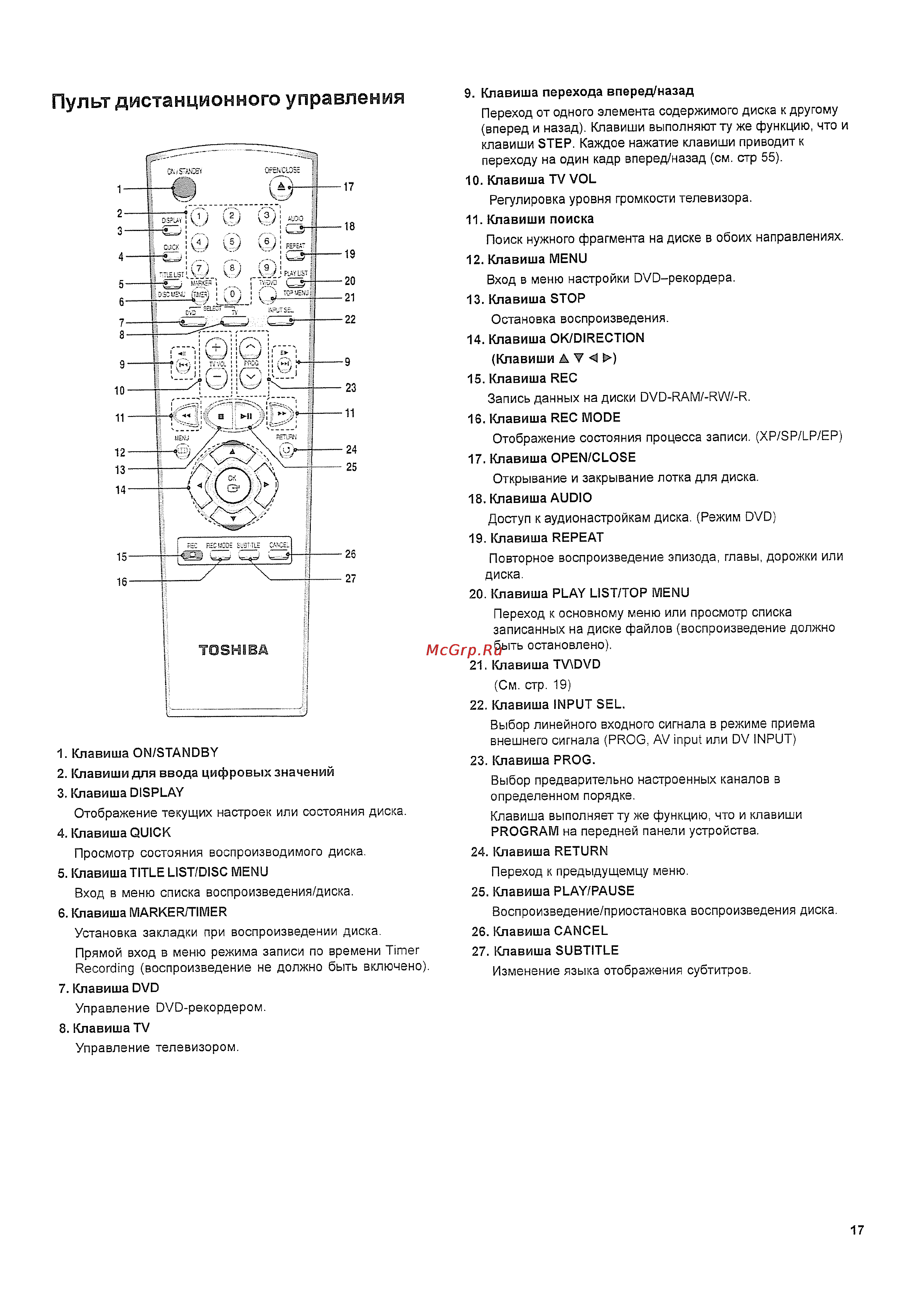 Toshiba D-R255 STG [9/37] Пульт дистанционного управления