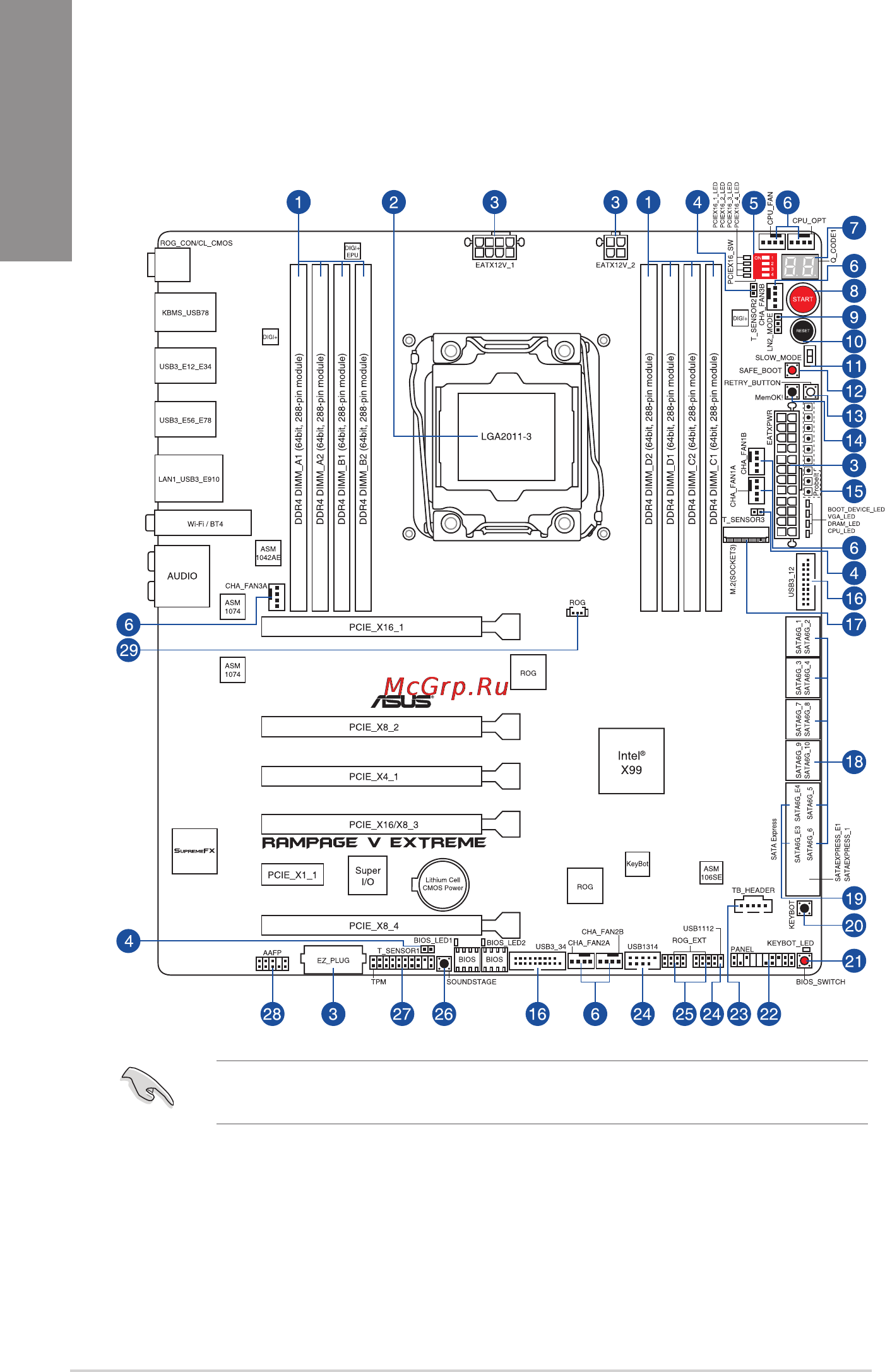 Asus rog rampage v extreme [26/230] Motherboard layout