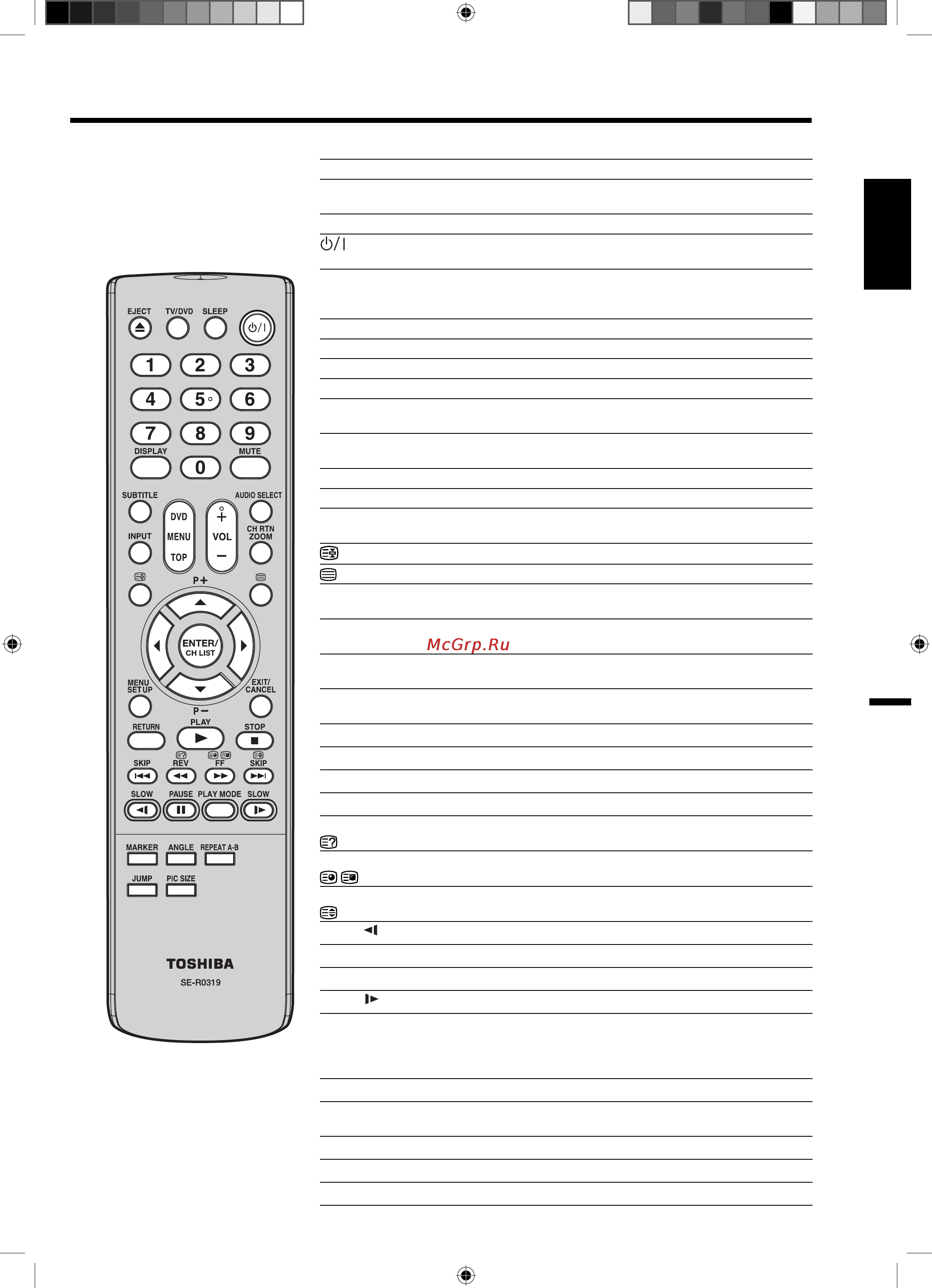 Toshiba 19 SLDT3 [7/45] Пульт дистанционного управления