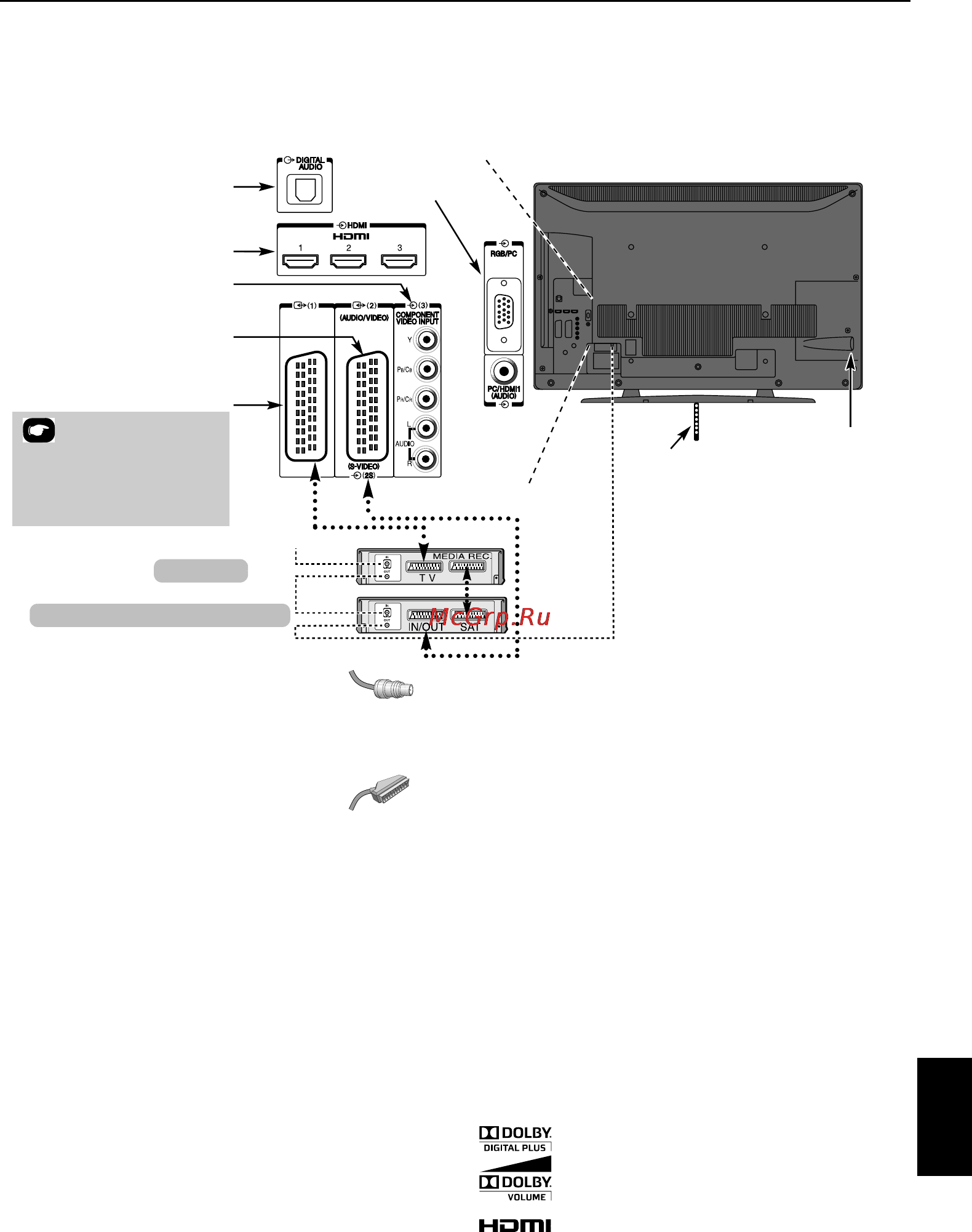 Toshiba RV685 DR [9/52] Подключение внешнего оборудования