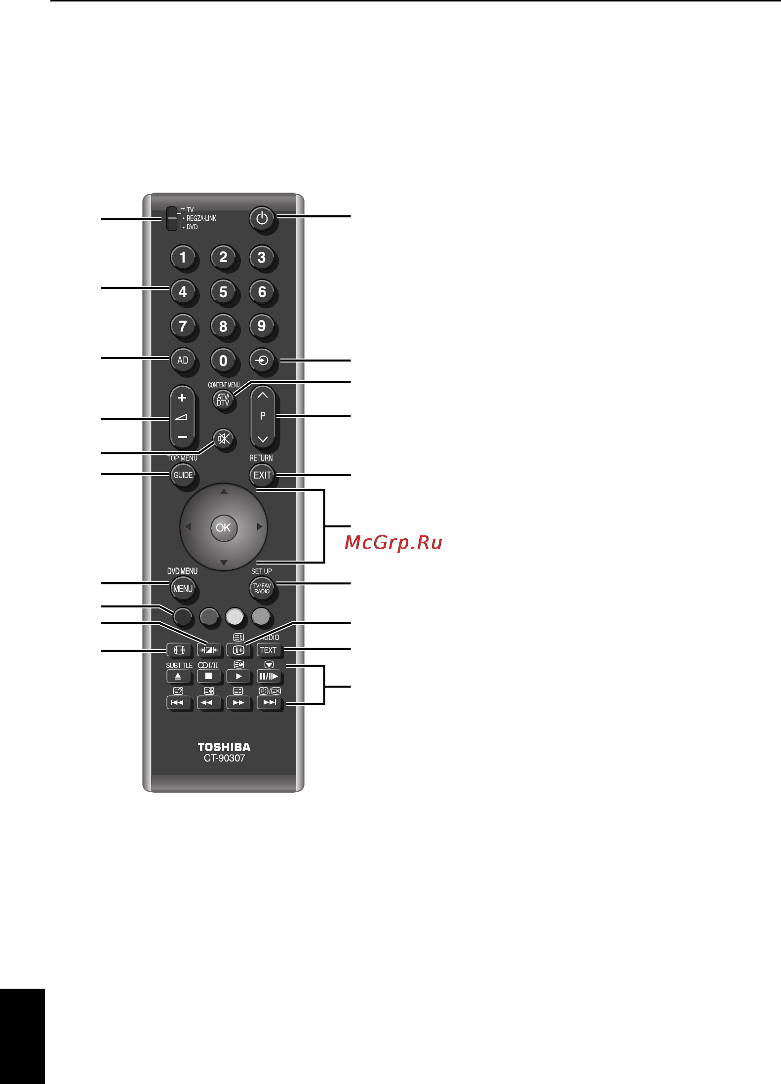 Toshiba 46 ZV555 DR [6/48] Пульт дистанционного управления