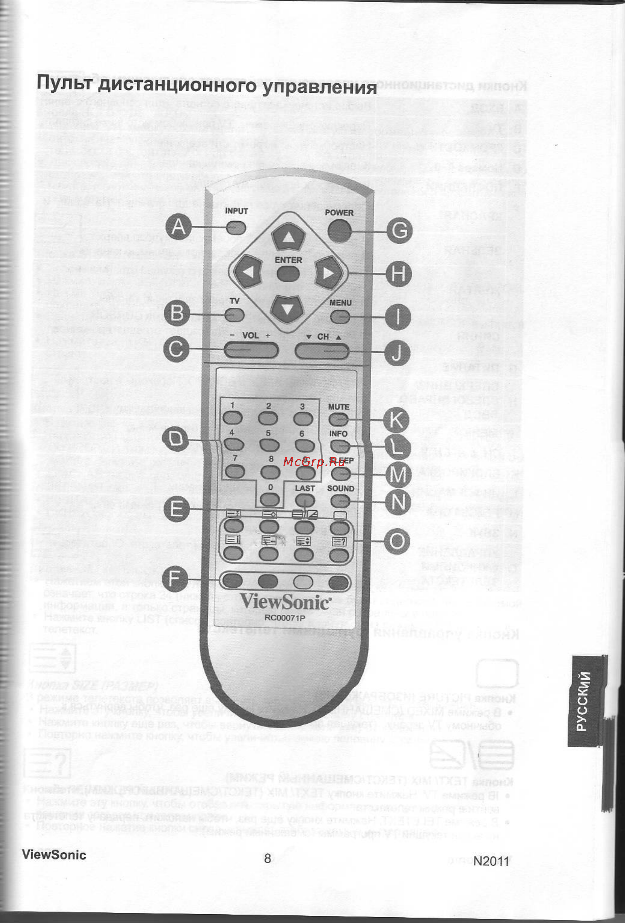 Viewsonic N2011 E [10/26] Пульт дистанционного управления