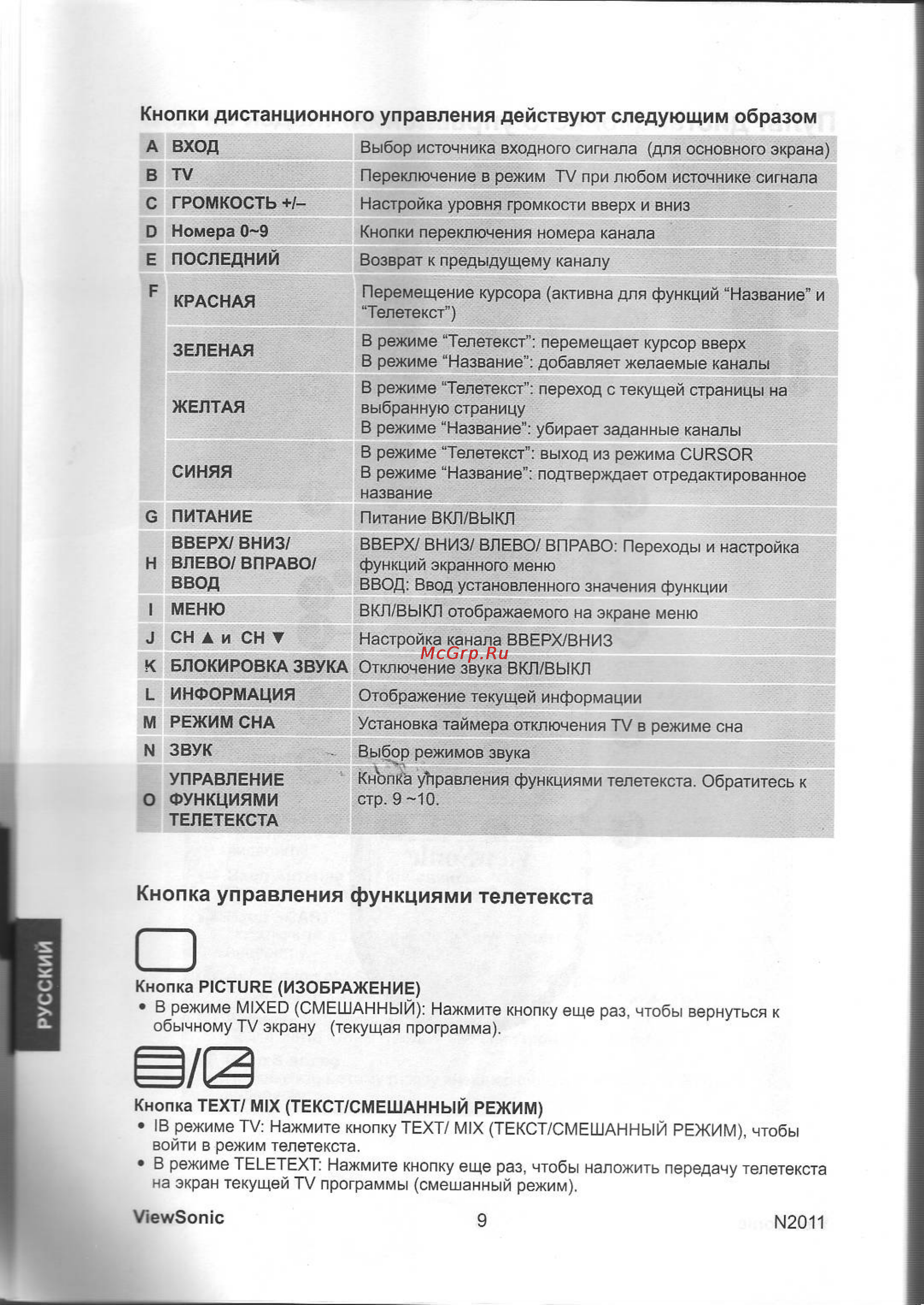 Viewsonic N2011 E [11/26] Кнопка управления функциями телетекста