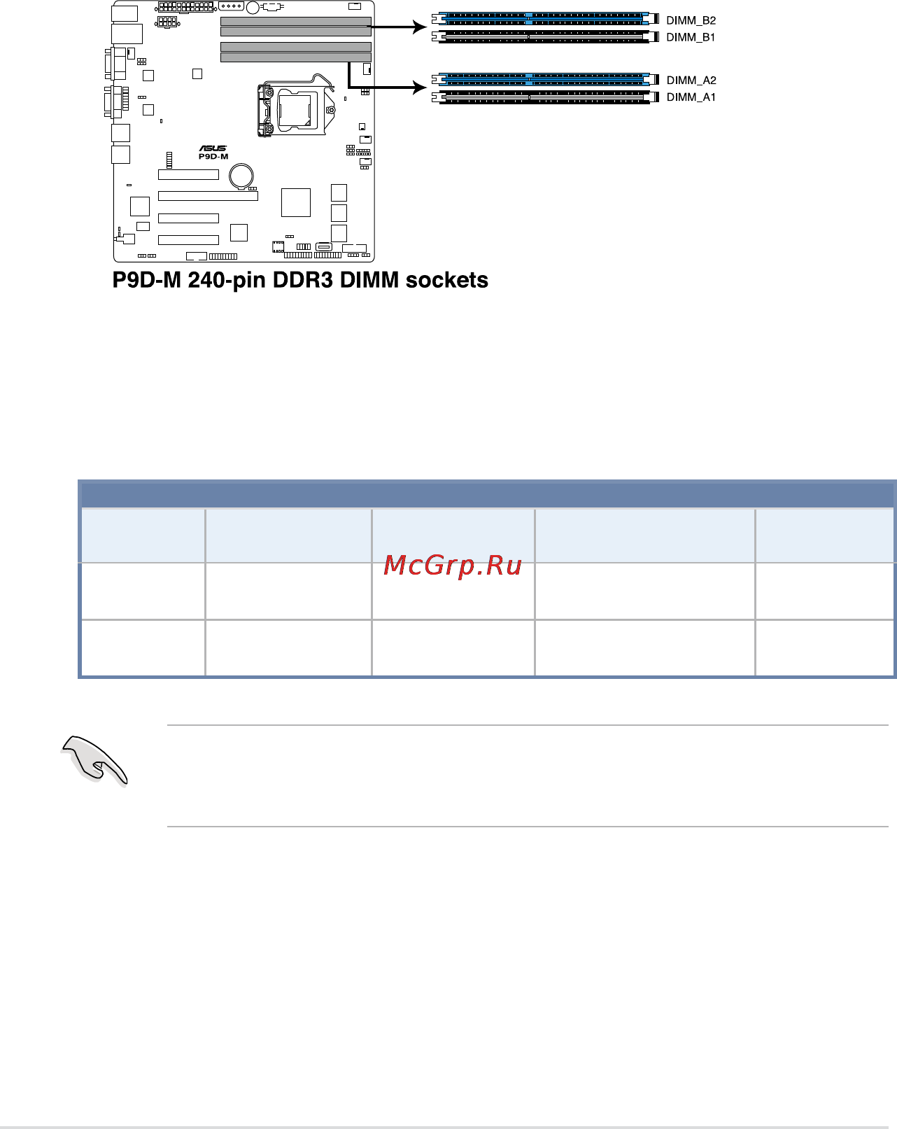 Asus rs100-e8-pi2 [28/158] System memory