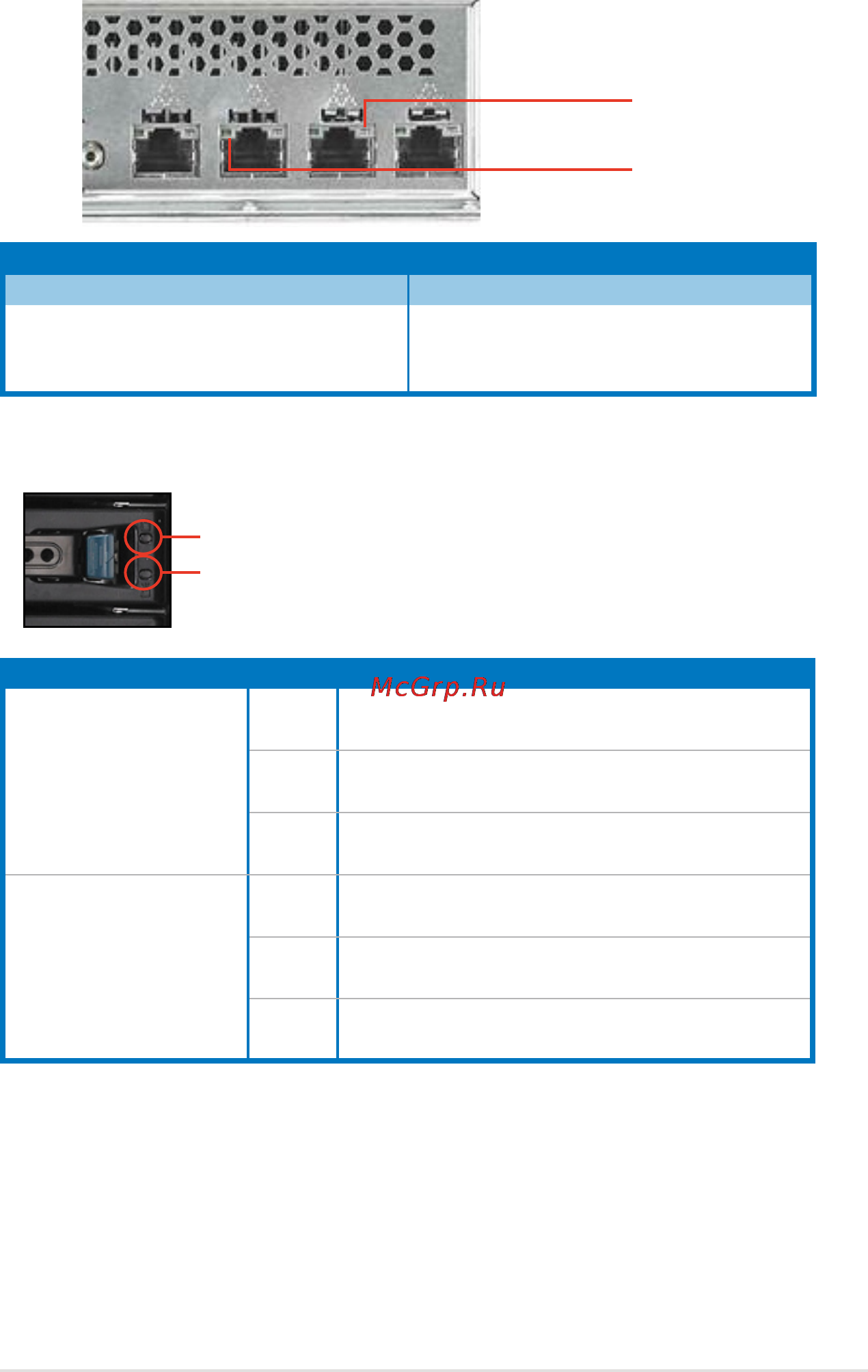 Asus rs720-e7-rs12-e [19/188] Lan rj 45 leds