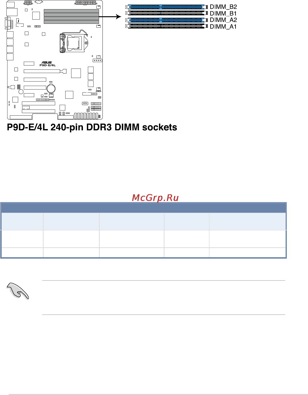 Asus p9d-e/4l [34/159] Systemmemory