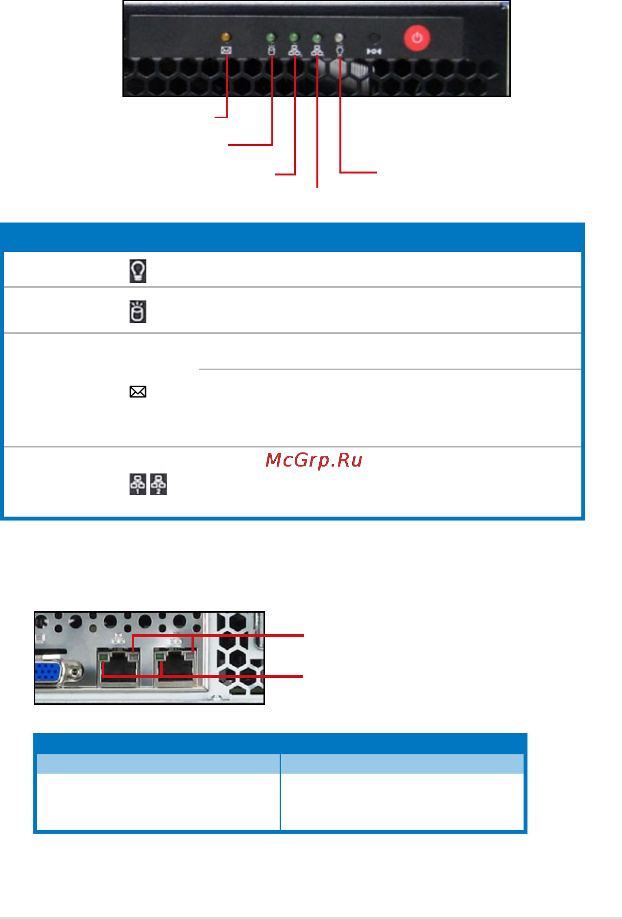 Asus rs100-e7-pi2 [17/130] Led information