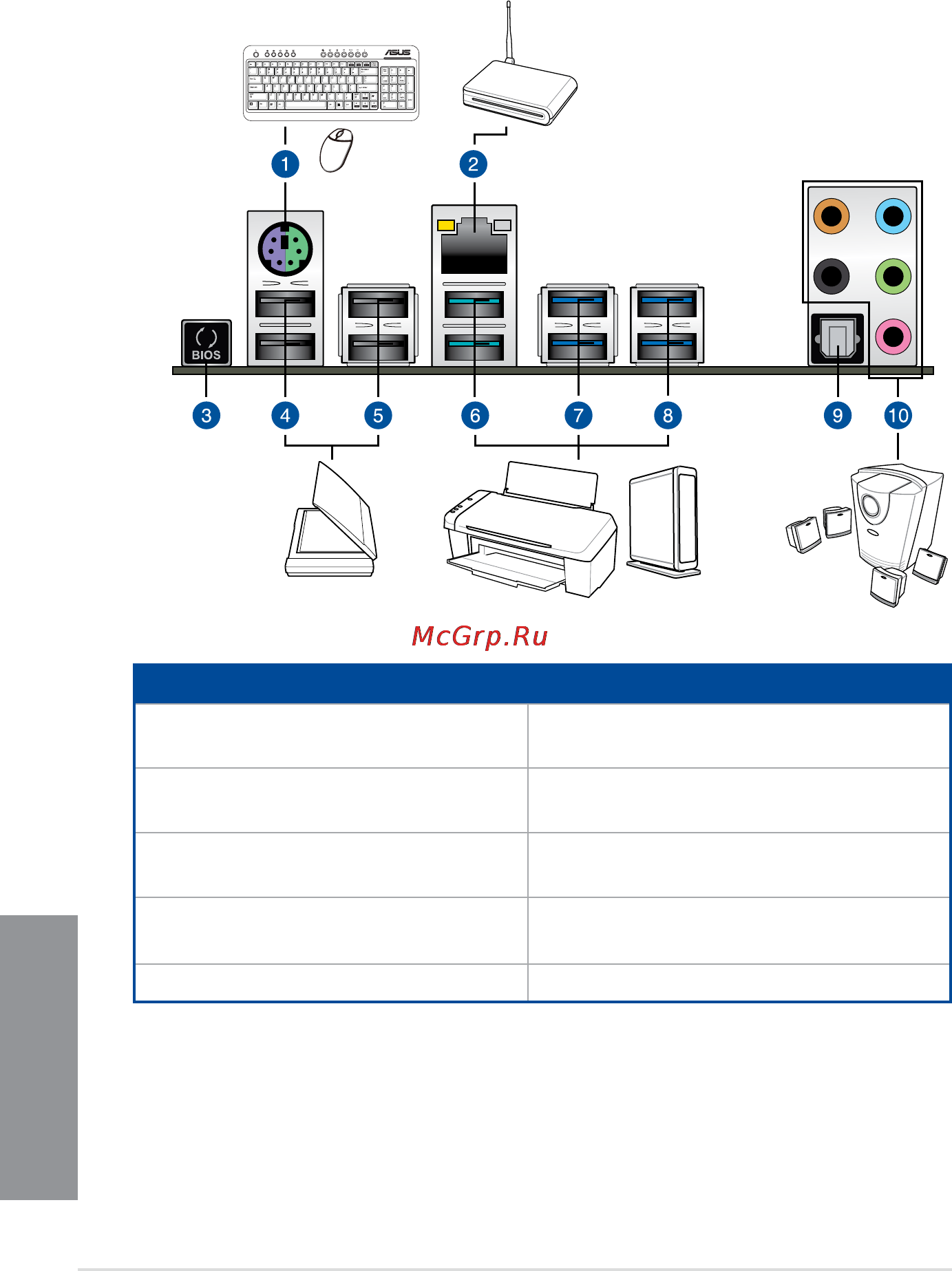 Asus x99-a/usb 3.1 [70/148] Motherboard rear and audio connections