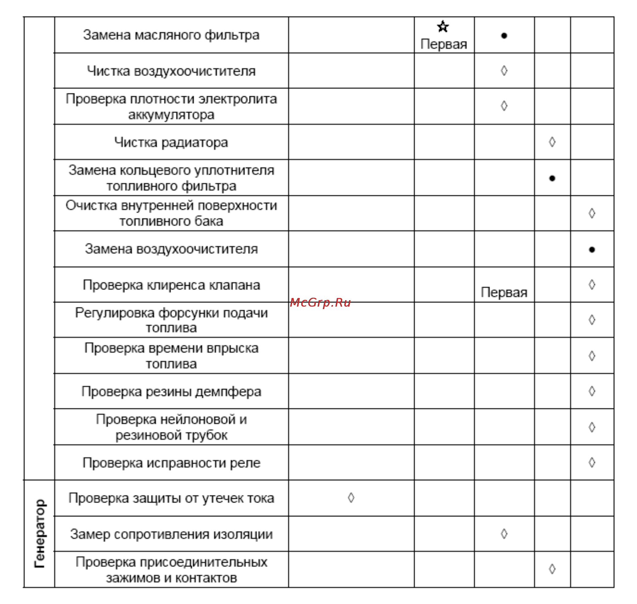 Kipor KDE12EA3 Инструкция по эксплуатации онлайн [16/24] 148112