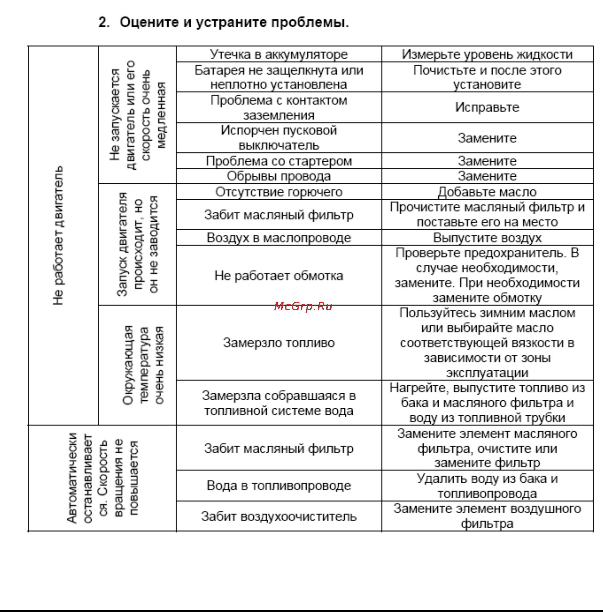 Kipor KDE12EA3 Инструкция по эксплуатации онлайн [18/24] 148112