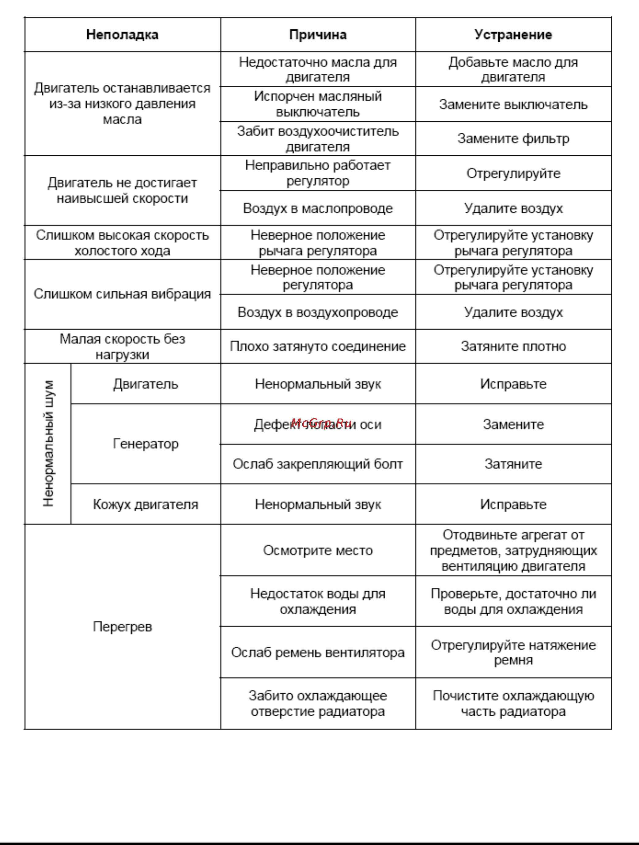 Kipor KDE12EA Инструкция по эксплуатации онлайн [19/24] 148111