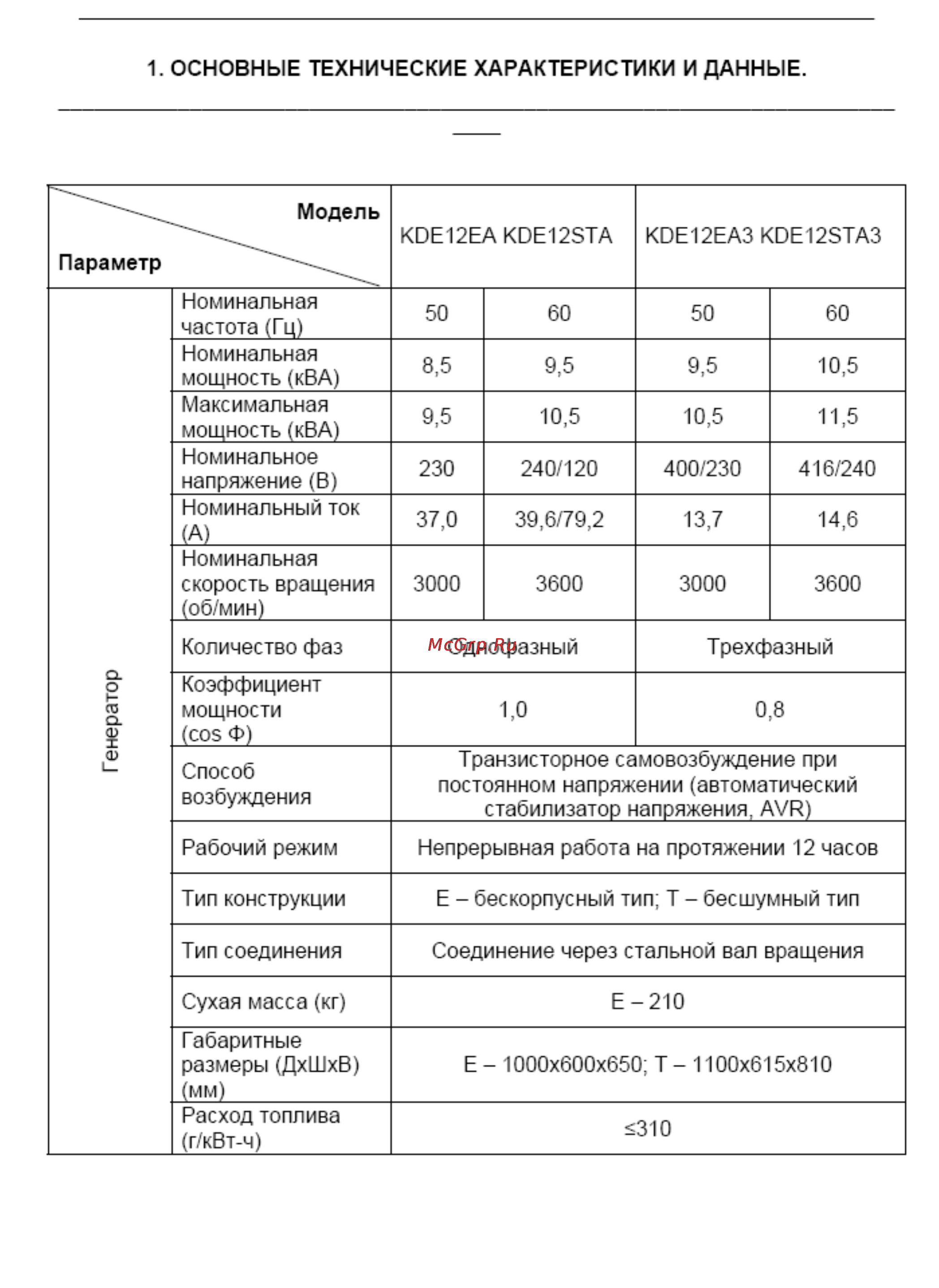 Kipor KDE12EA Инструкция по эксплуатации онлайн [4/24] 148111