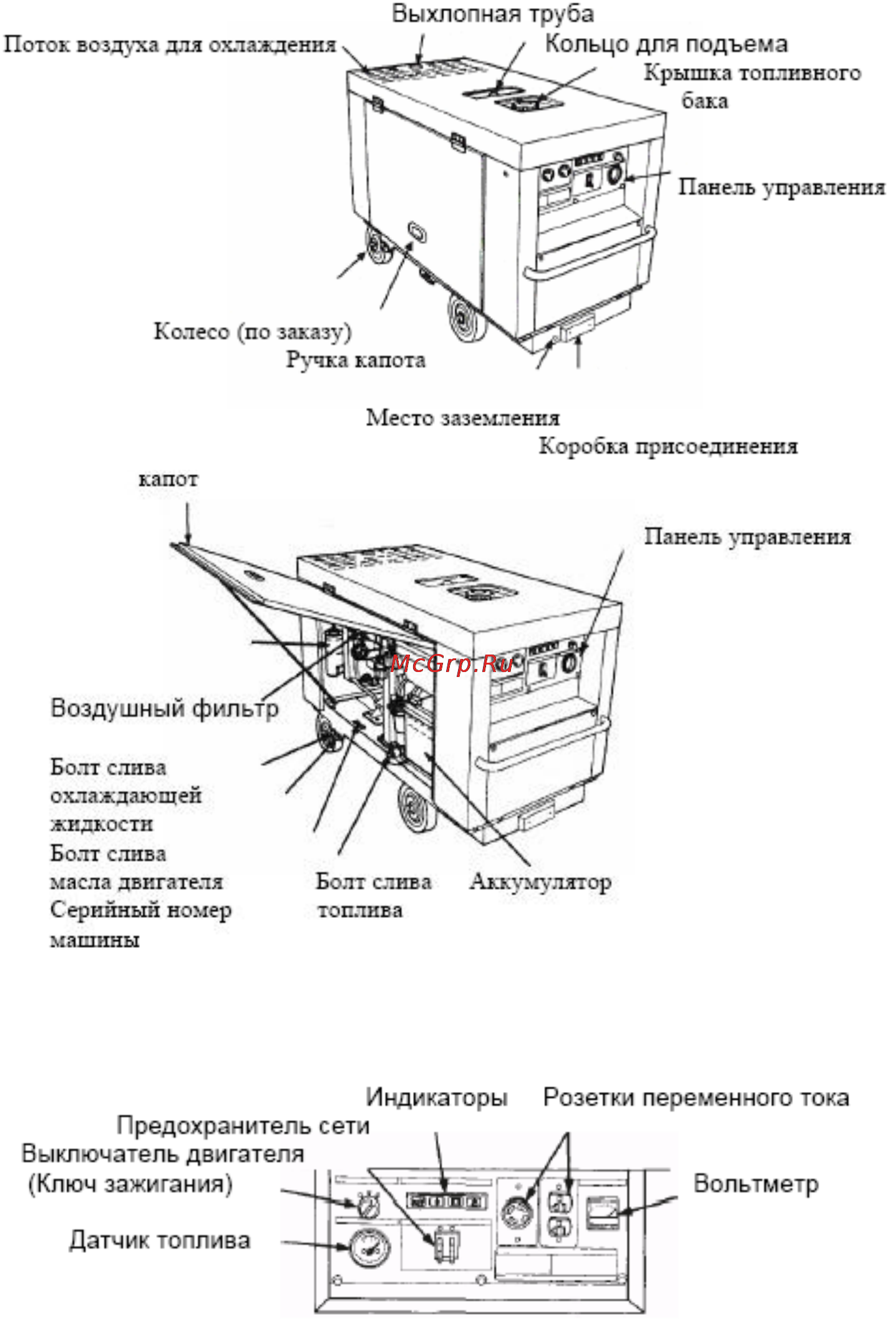 Kipor KDE19EA3 Инструкция по эксплуатации онлайн [5/31] 148116