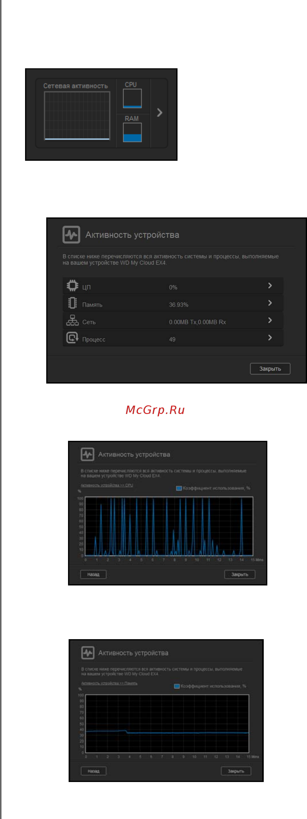 Western Digital My Cloud EX4 16 Tb [33/184] Работа сети