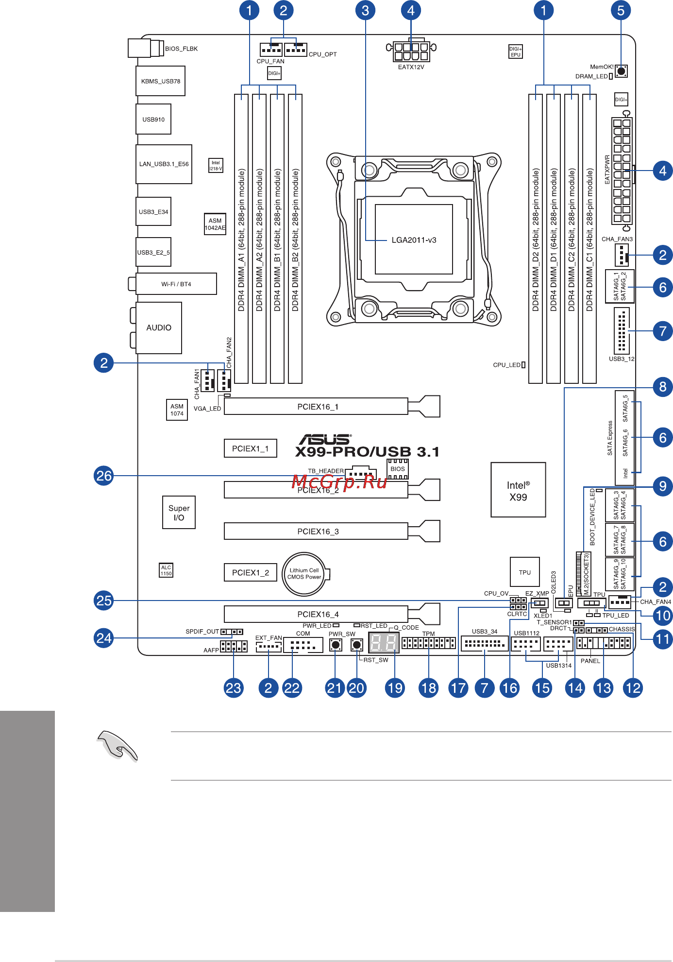 Asus x99-pro/usb 3.1 [20/150] Motherboard layout