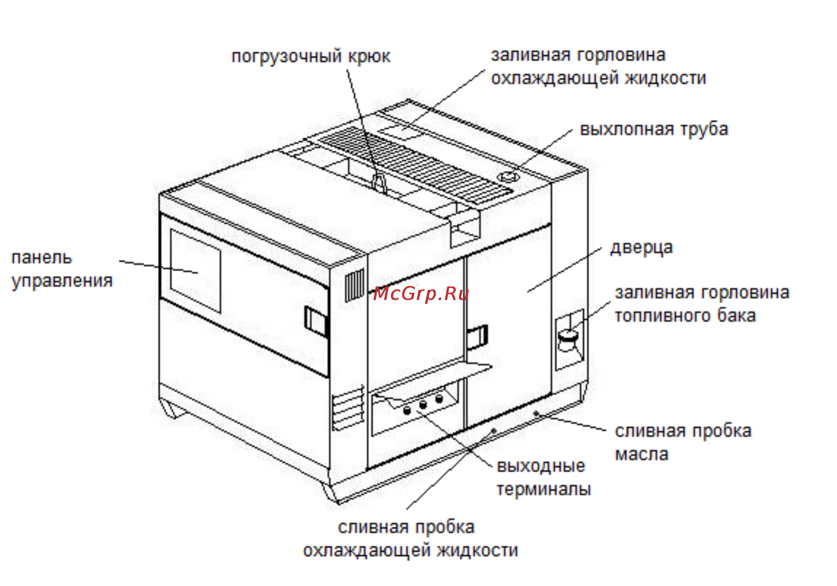Kipor KDE75SS3 [4/19] Название частей