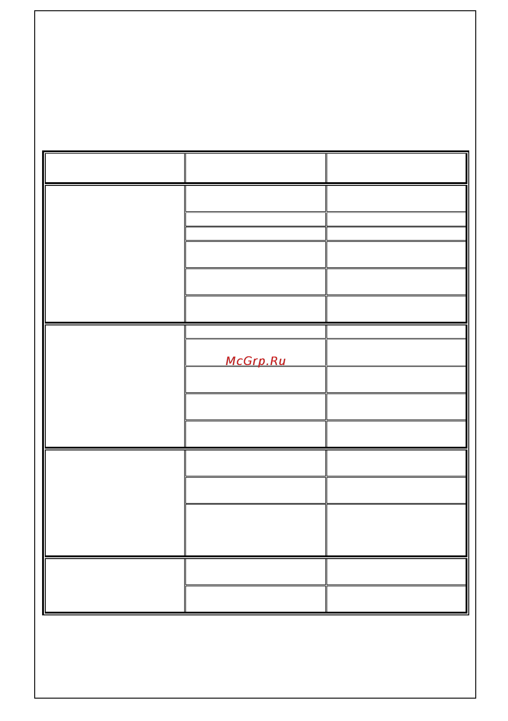 Whirlpool AWG 235 [33/44] Troubleshooting guide