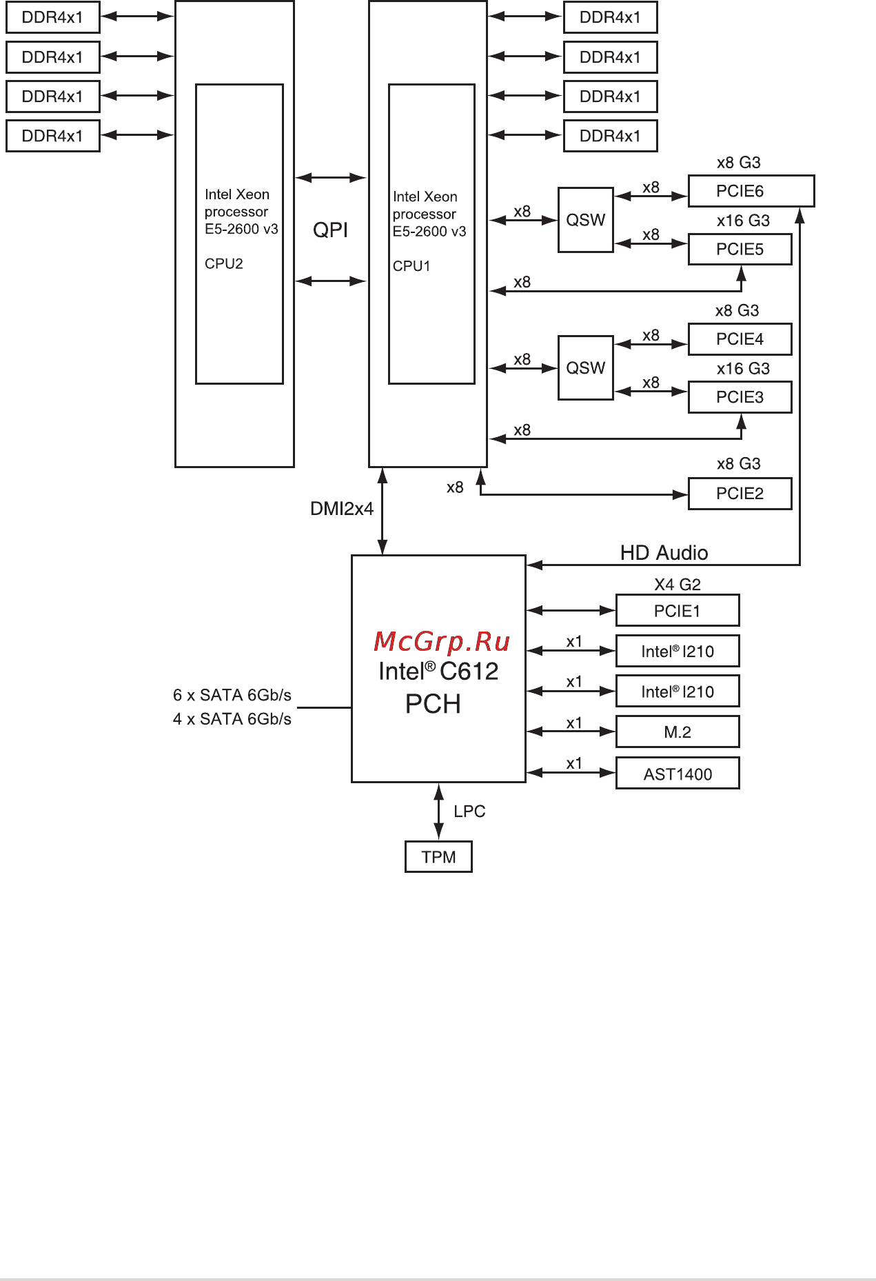Asus z10pa-d8 [181/186] Z10pa d8c