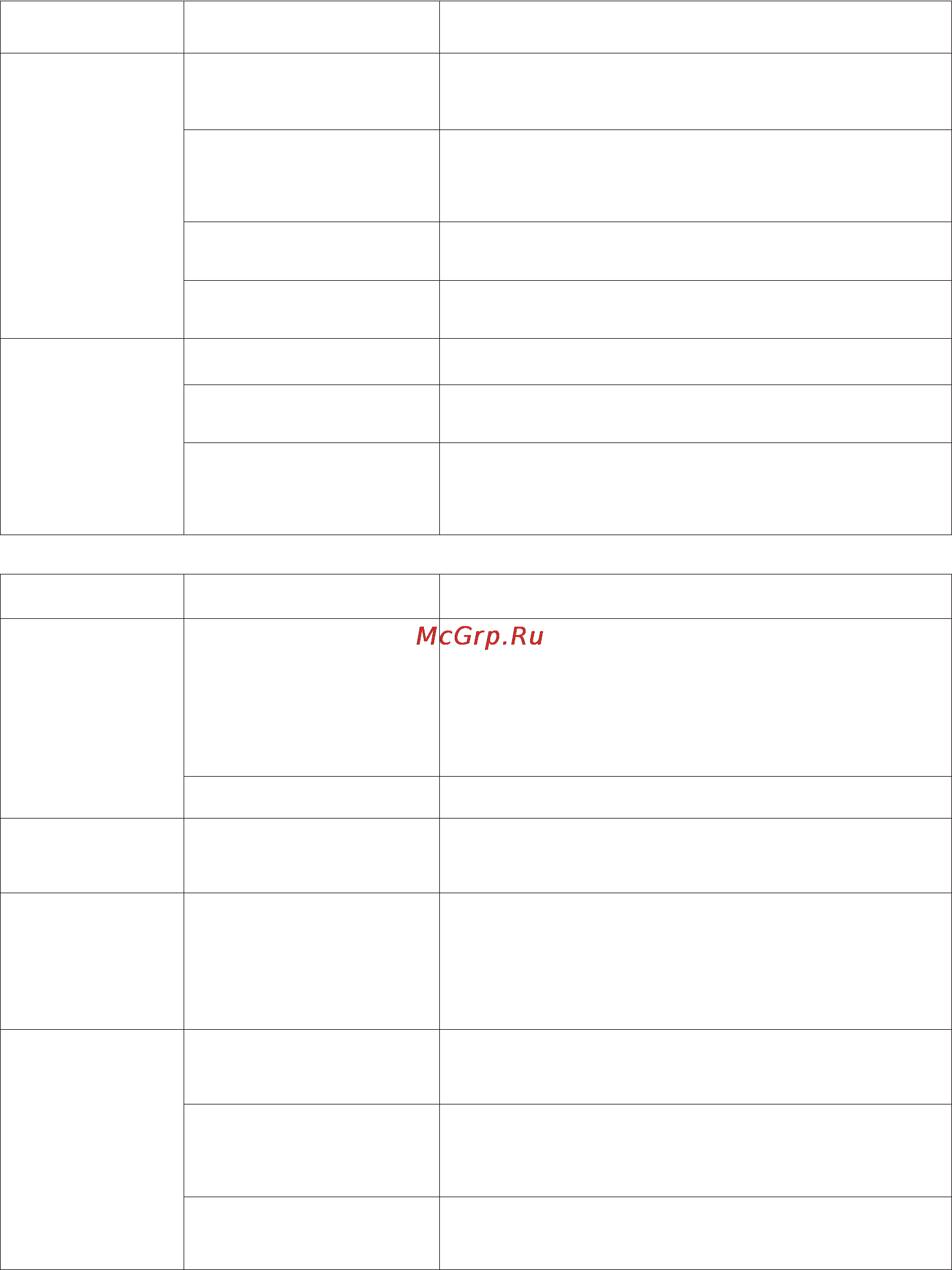 Whirlpool ADP 1077 White [21/25] Руководство по поиску и устранению неисправностей
