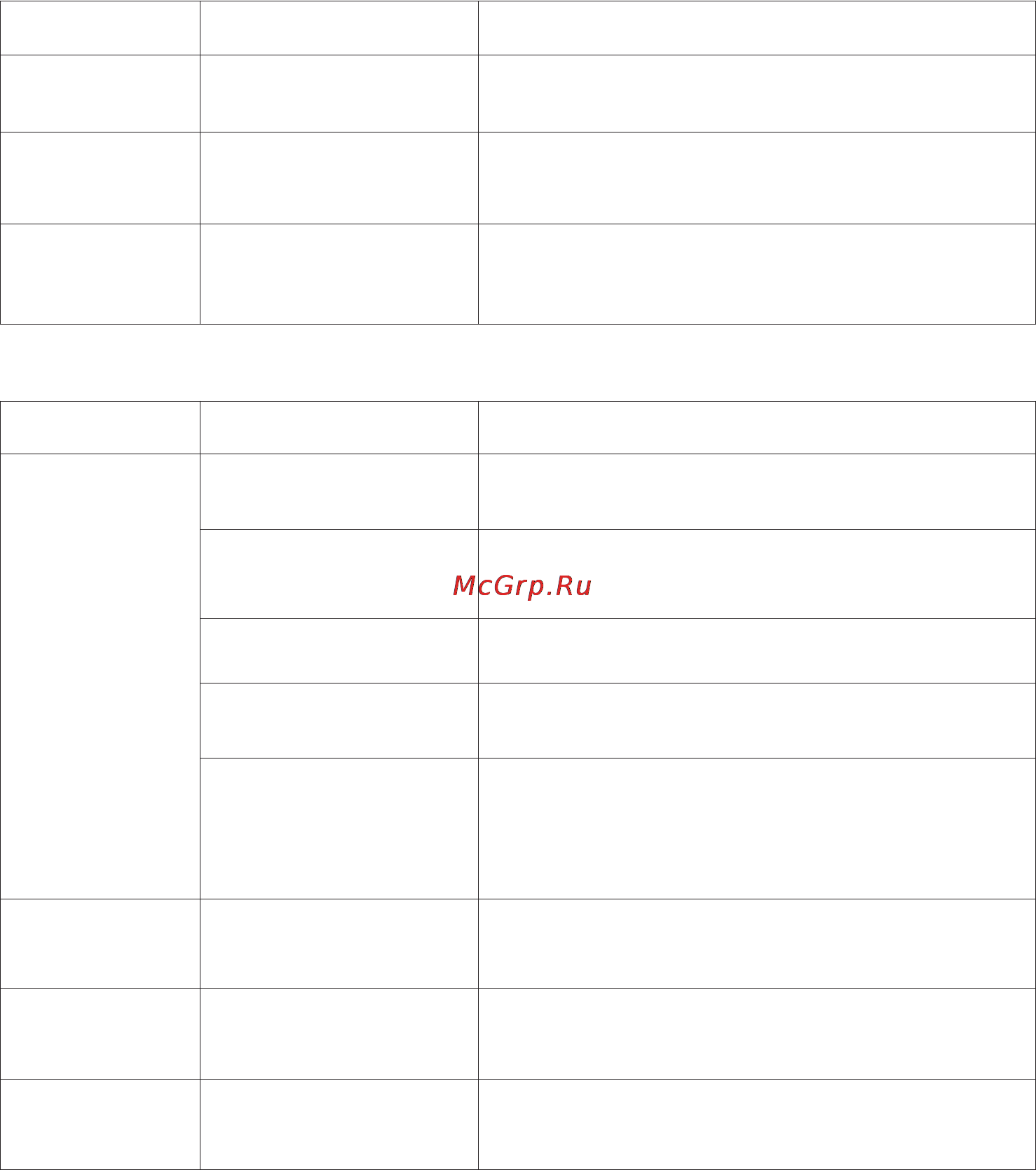 Whirlpool ADP 1077 White [22/25] Неудовлетворительные результаты мойки