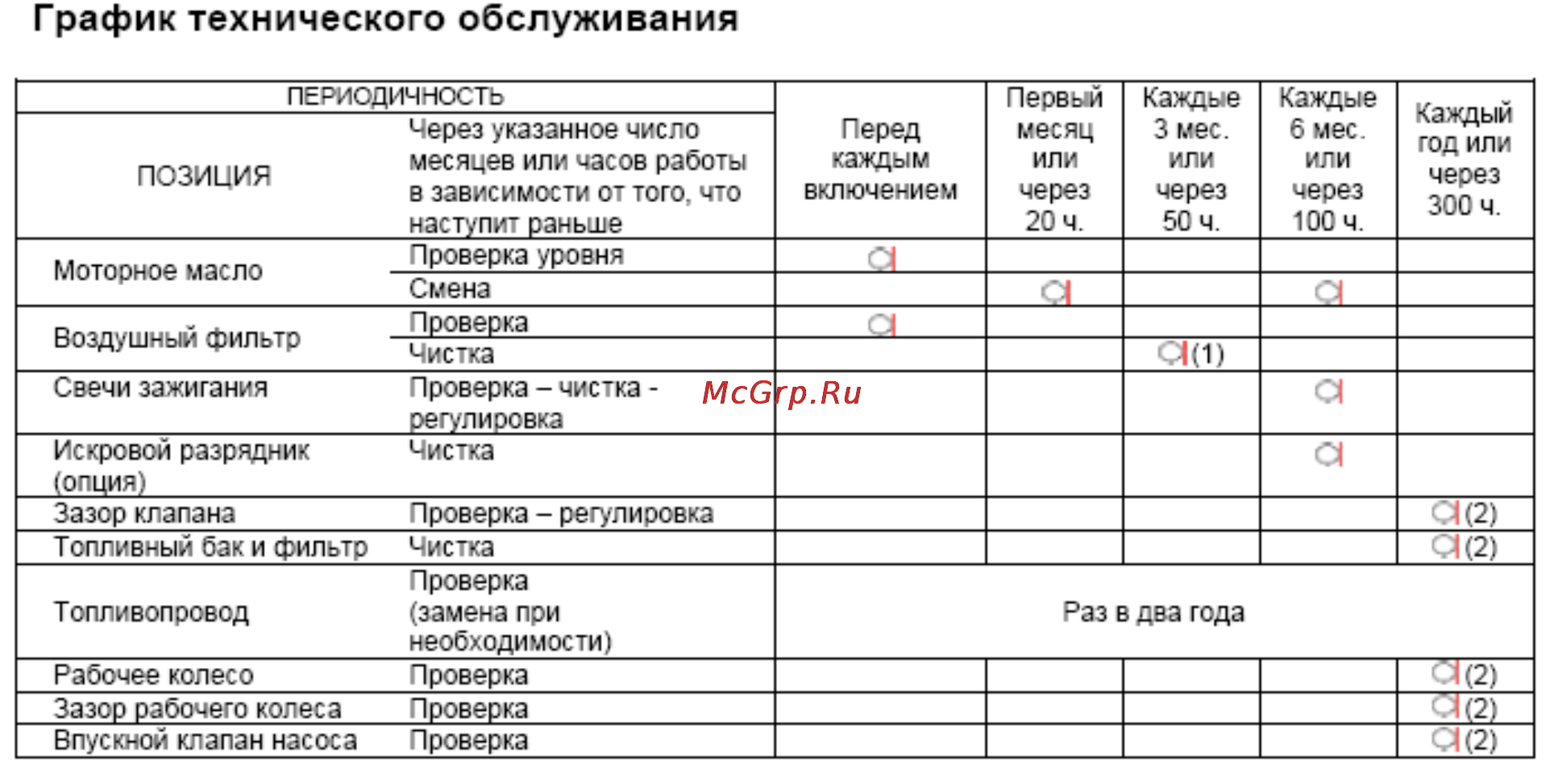 Kipor KGP40 Инструкция по эксплуатации онлайн [16/26] 148589
