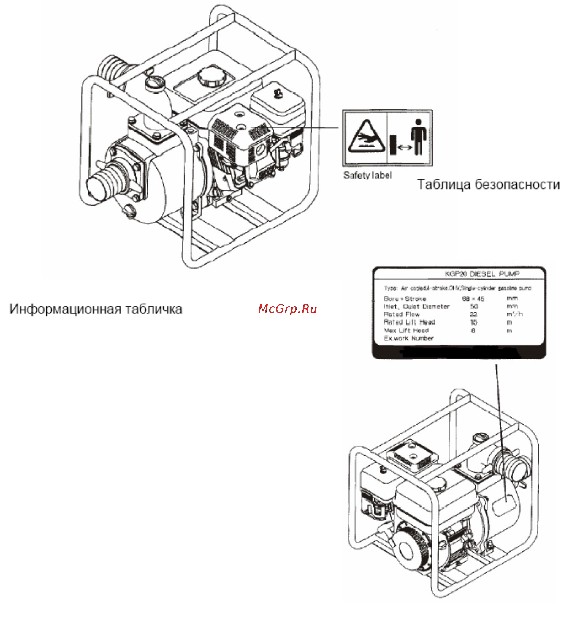 Kipor KGP30T [5/26] Размещение предупредительных табличек