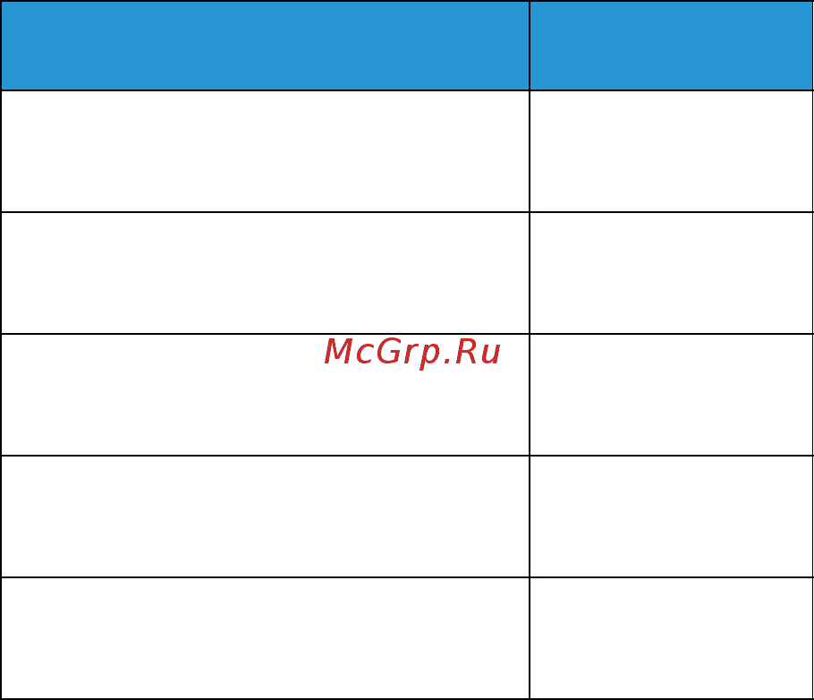 Xerox Phaser 3020 [25/154] Настройка высоты