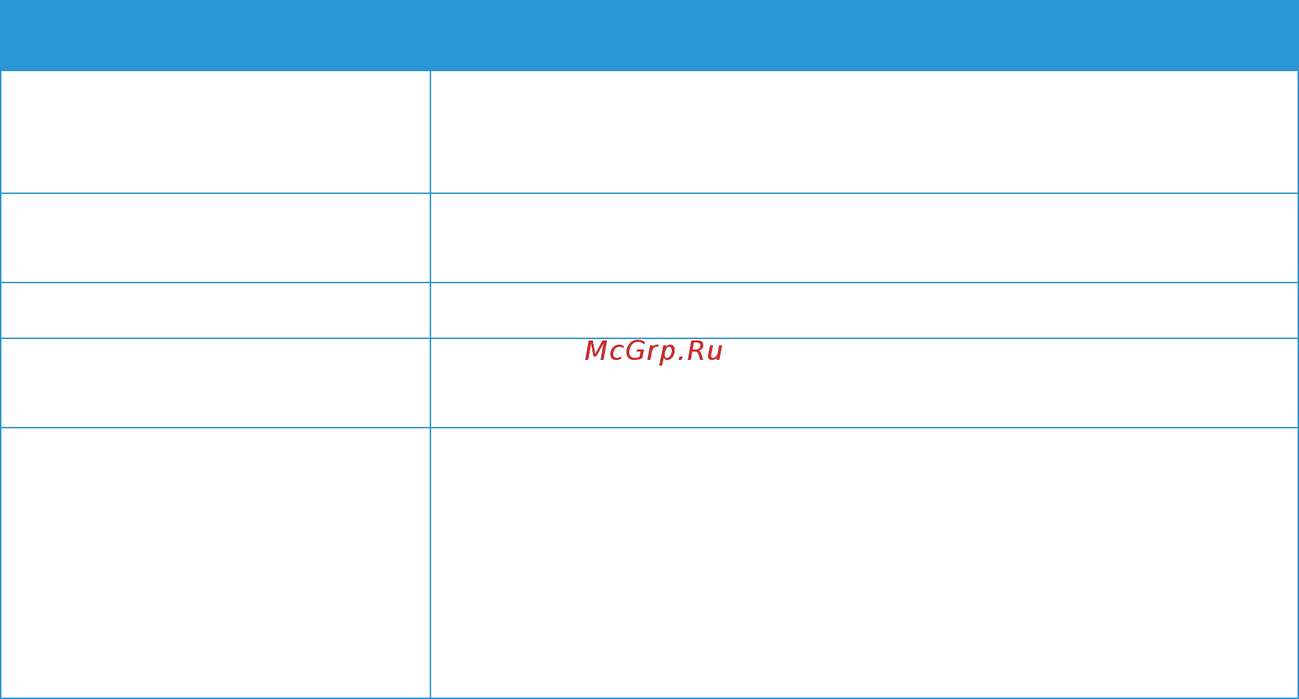Xerox Phaser 3052NI [17/178] Адреса ipv4 и ipv6 содержатся в поле tcp ip в разделе установка сети отчета о конфигурации
