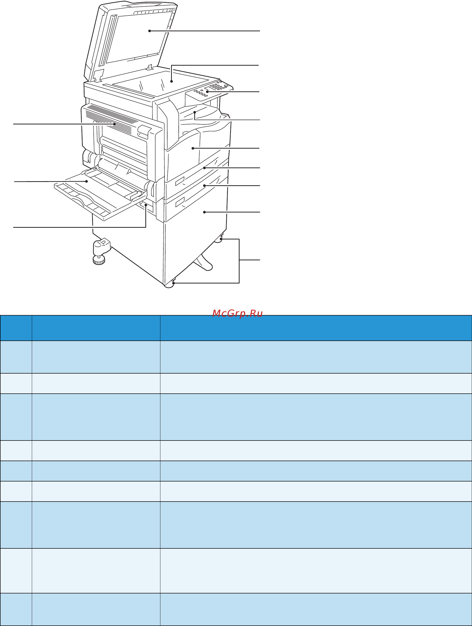 Xerox WorkCentre 5021/B [28/188] Спереди с левой стороны