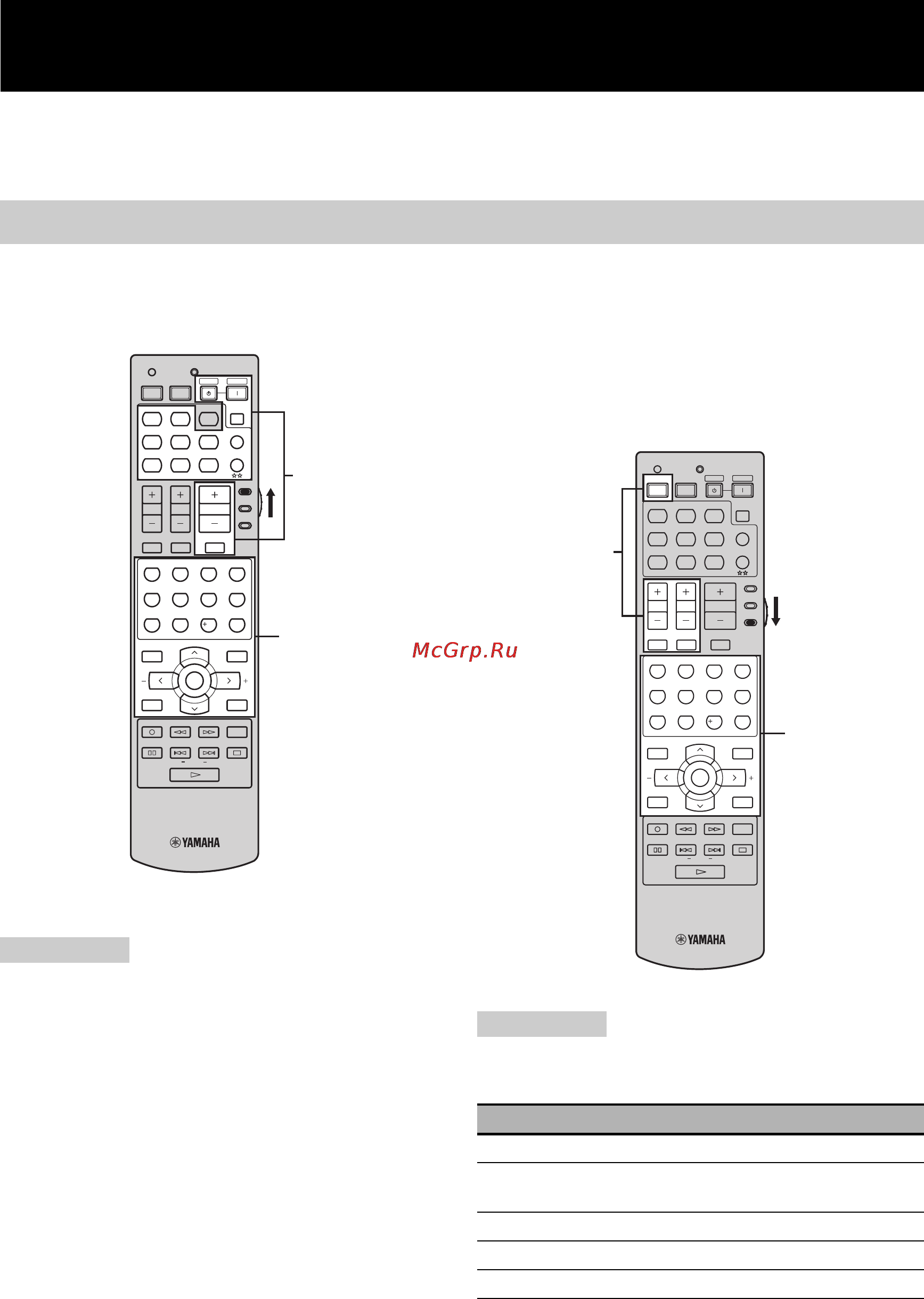 Yamaha RX-V659 RDS T [94/128] Tv ch переключение номера канала