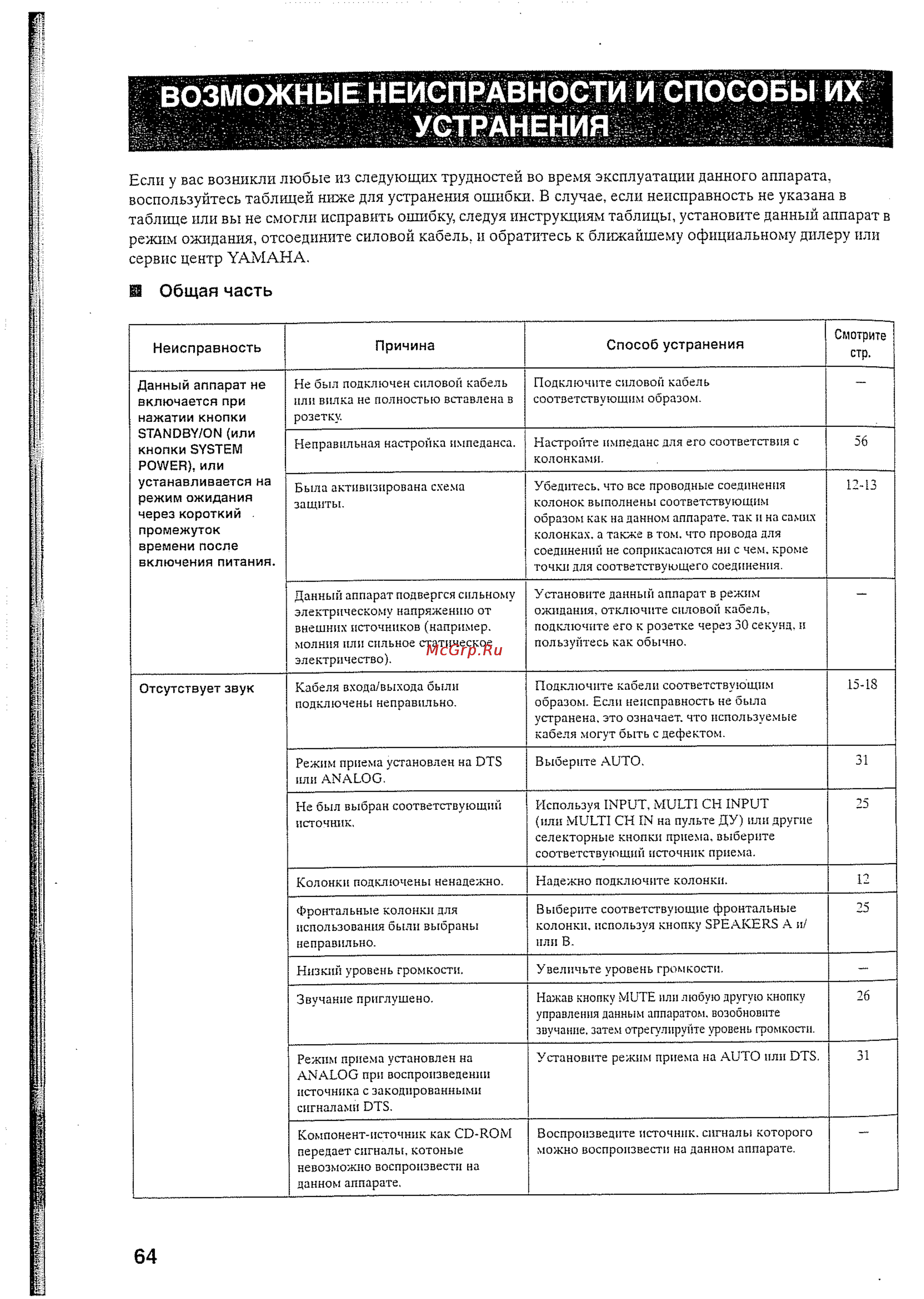 Yamaha RX-V457 RDS T [67/77] Возможные неисправности и способы их