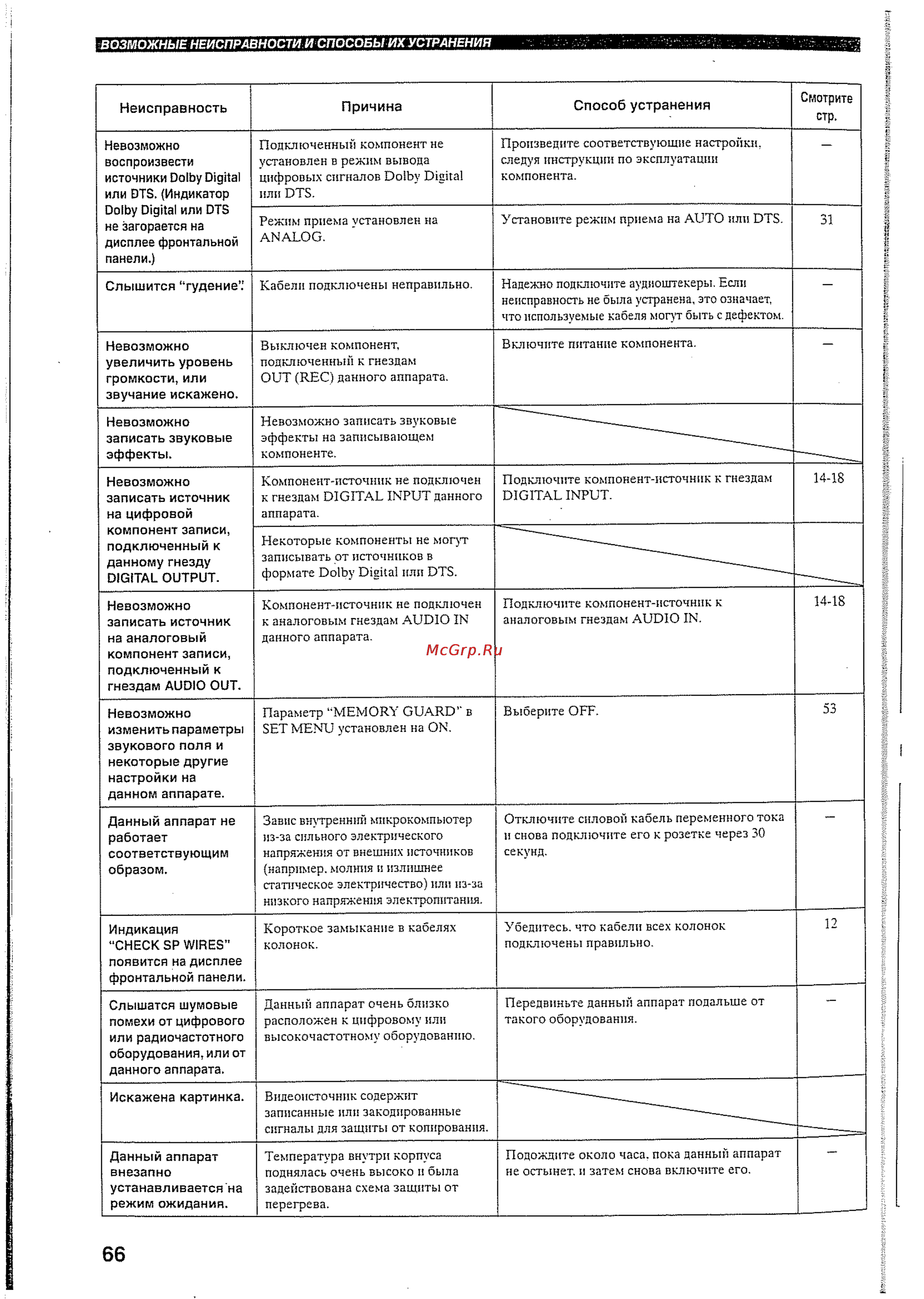 Yamaha RX-V457 RDS T [69/77] Смотрите